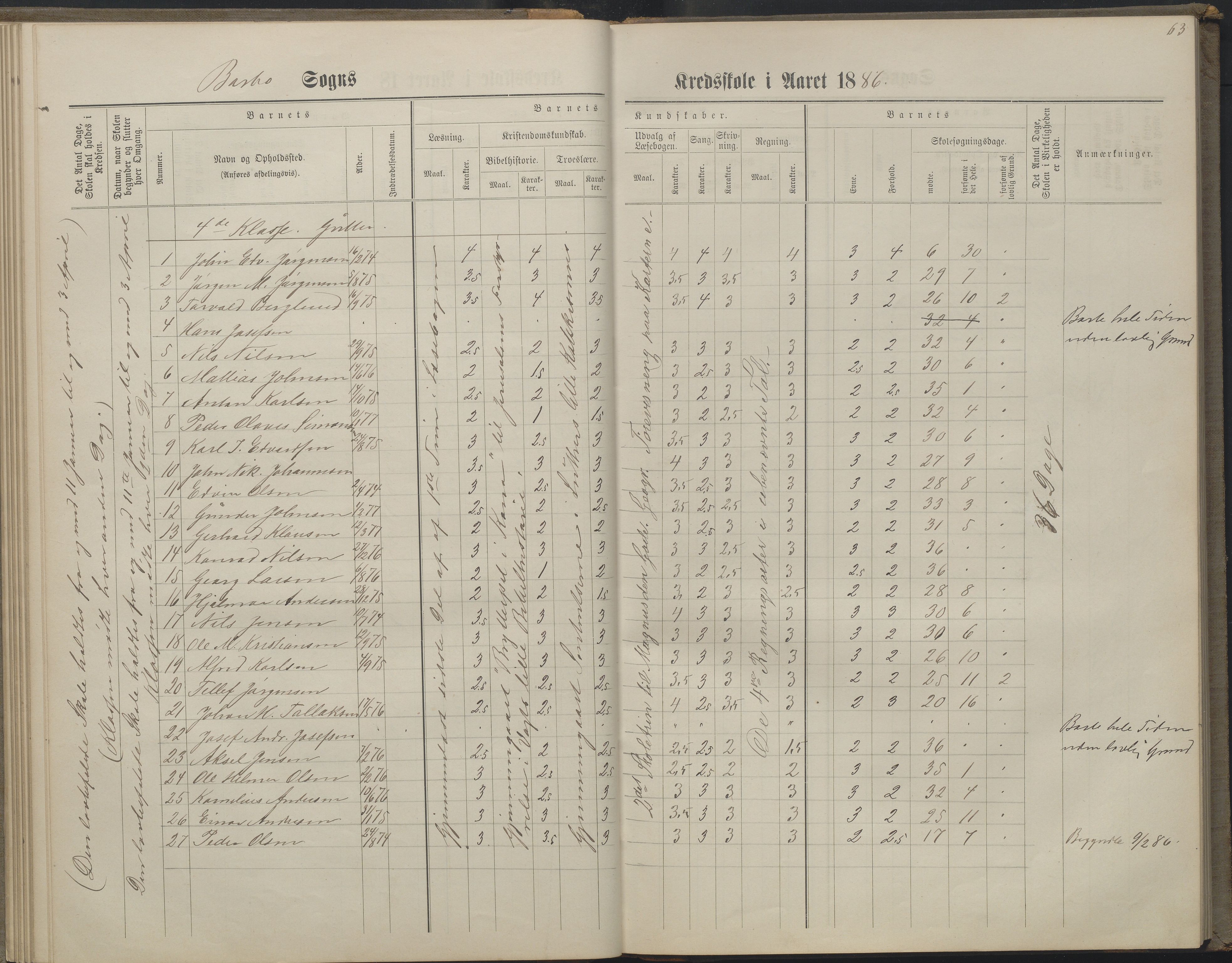 Arendal kommune, Katalog I, AAKS/KA0906-PK-I/07/L0160: Skoleprotokoll for nederste klasse, 1863-1877, p. 63