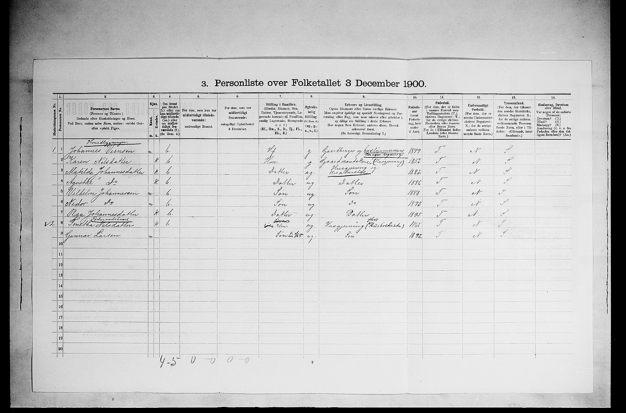 SAH, 1900 census for Ringsaker, 1900, p. 3415