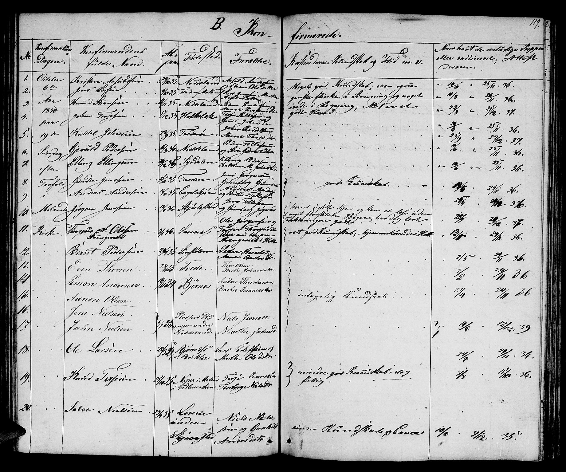 Austre Moland sokneprestkontor, SAK/1111-0001/F/Fb/Fba/L0001: Parish register (copy) no. B 1, 1842-1868, p. 119