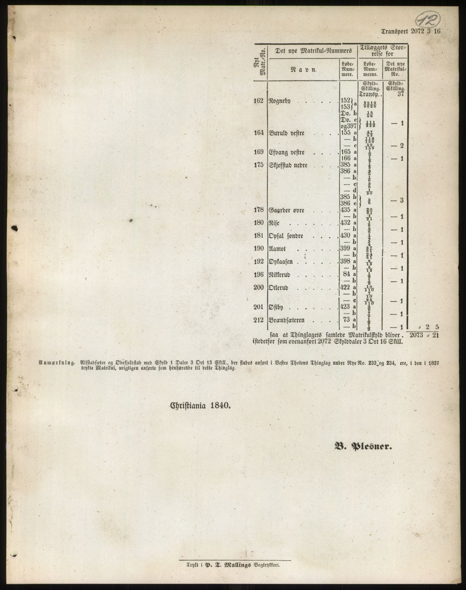 Andre publikasjoner, PUBL/PUBL-999/0002/0004: Bind 4 - Christians amt, 1838, p. 22