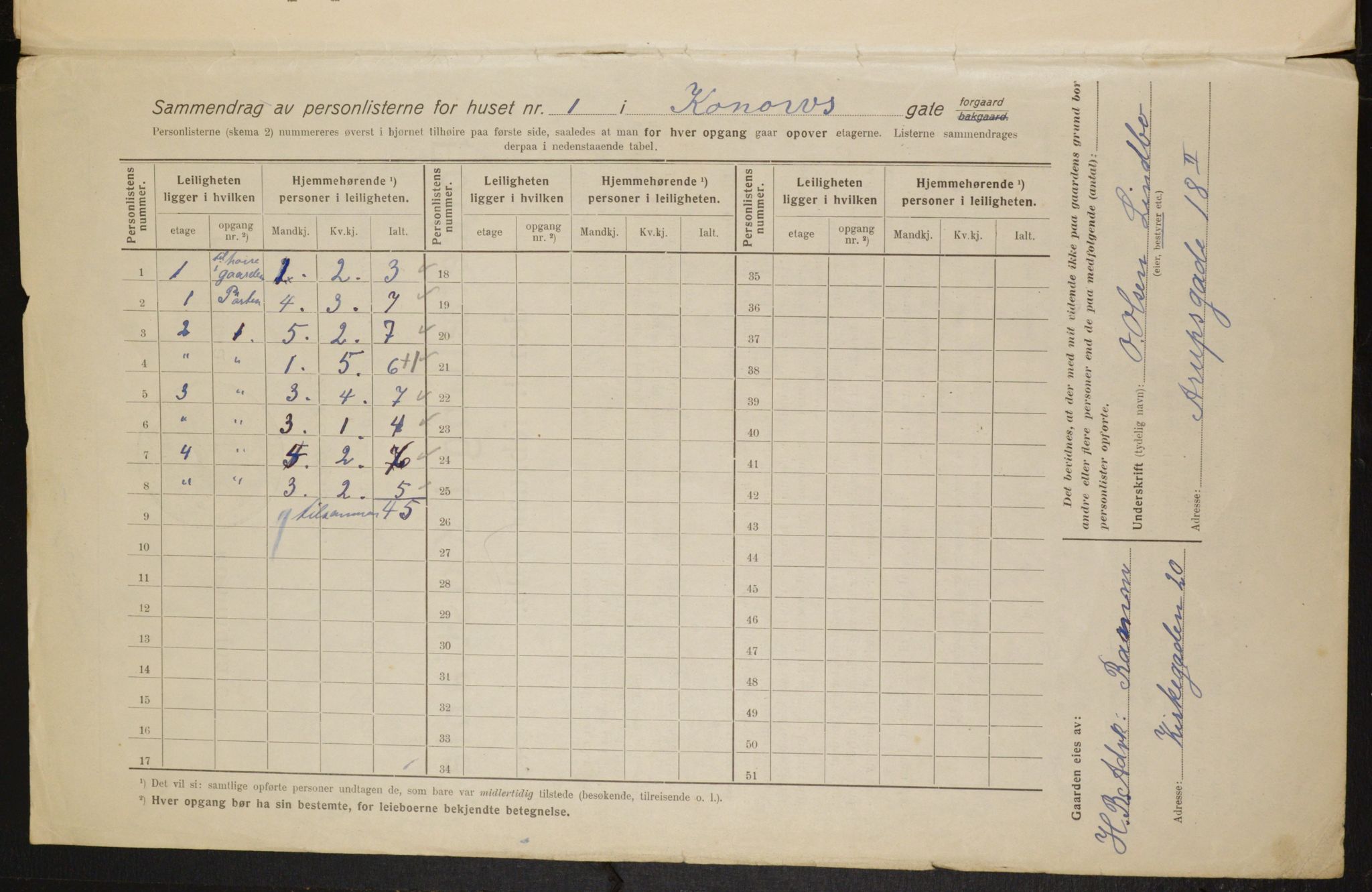 OBA, Municipal Census 1916 for Kristiania, 1916, p. 54117