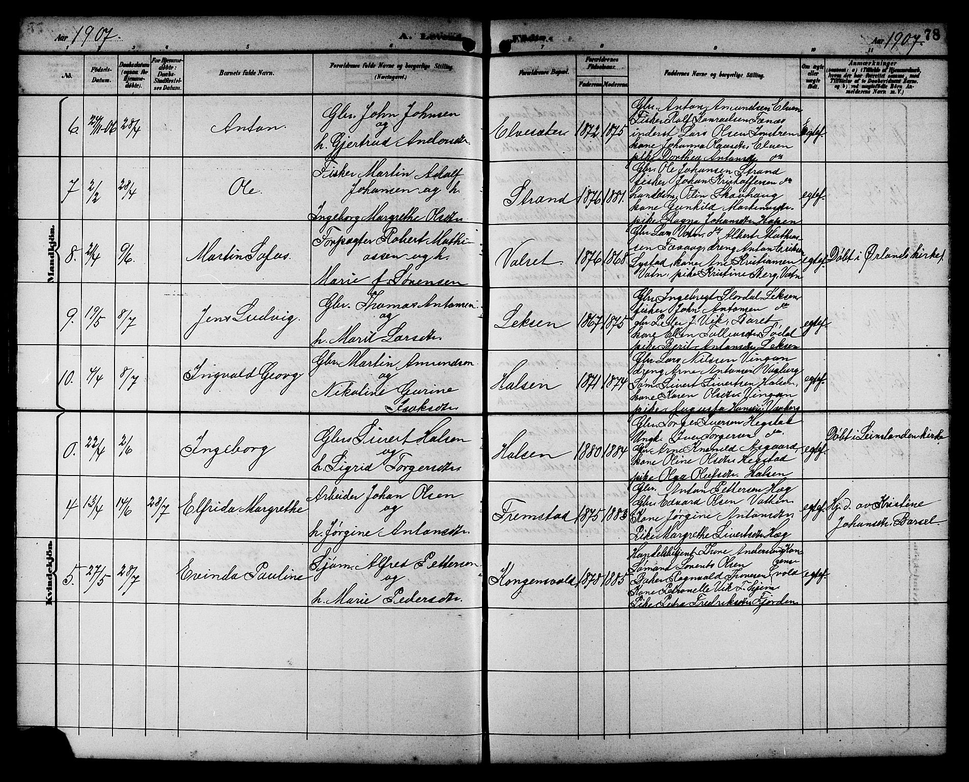 Ministerialprotokoller, klokkerbøker og fødselsregistre - Sør-Trøndelag, SAT/A-1456/662/L0757: Parish register (copy) no. 662C02, 1892-1918, p. 78