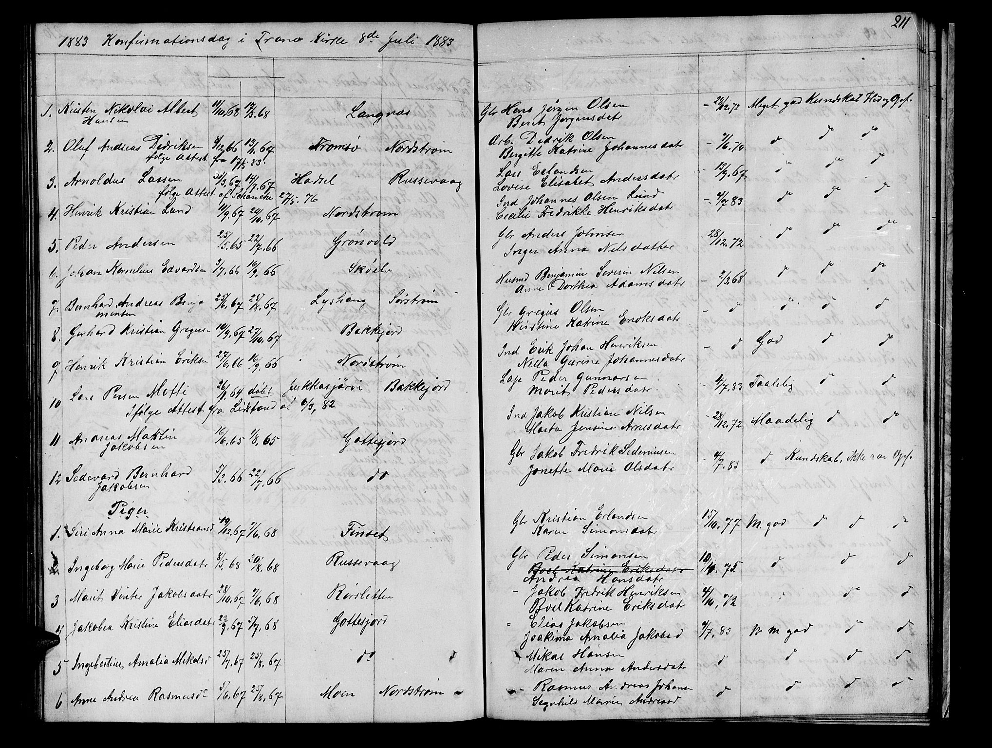 Tranøy sokneprestkontor, SATØ/S-1313/I/Ia/Iab/L0021klokker: Parish register (copy) no. 21, 1861-1886, p. 211