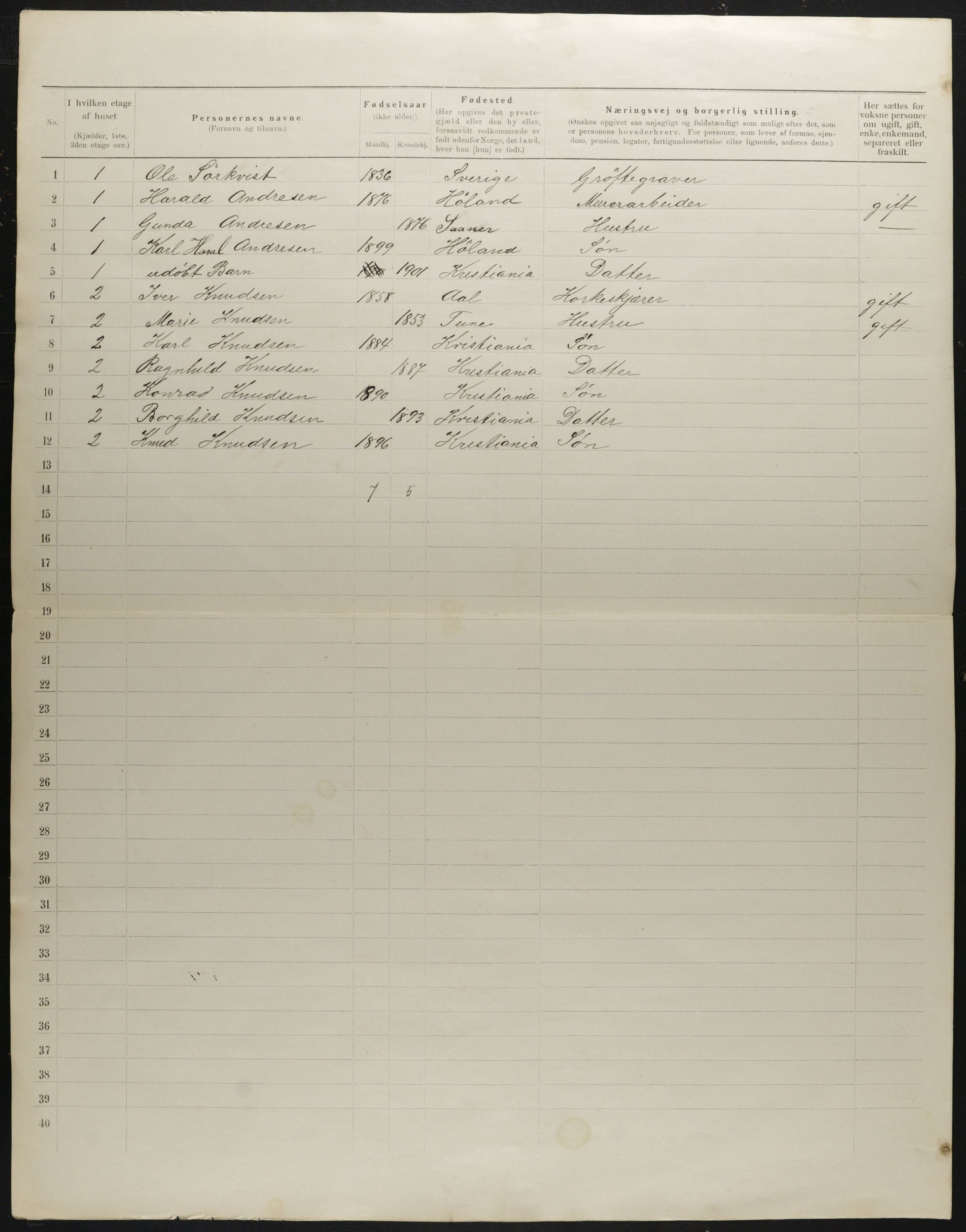 OBA, Municipal Census 1901 for Kristiania, 1901, p. 14