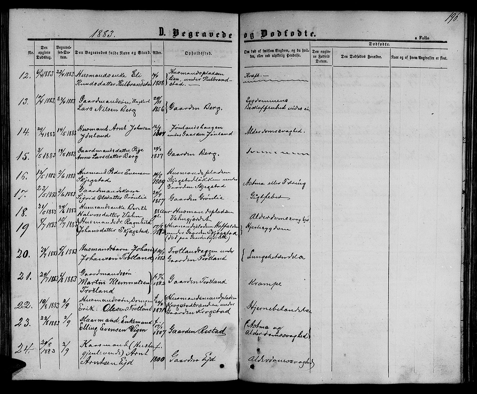 Ministerialprotokoller, klokkerbøker og fødselsregistre - Sør-Trøndelag, SAT/A-1456/694/L1131: Parish register (copy) no. 694C03, 1858-1886, p. 196