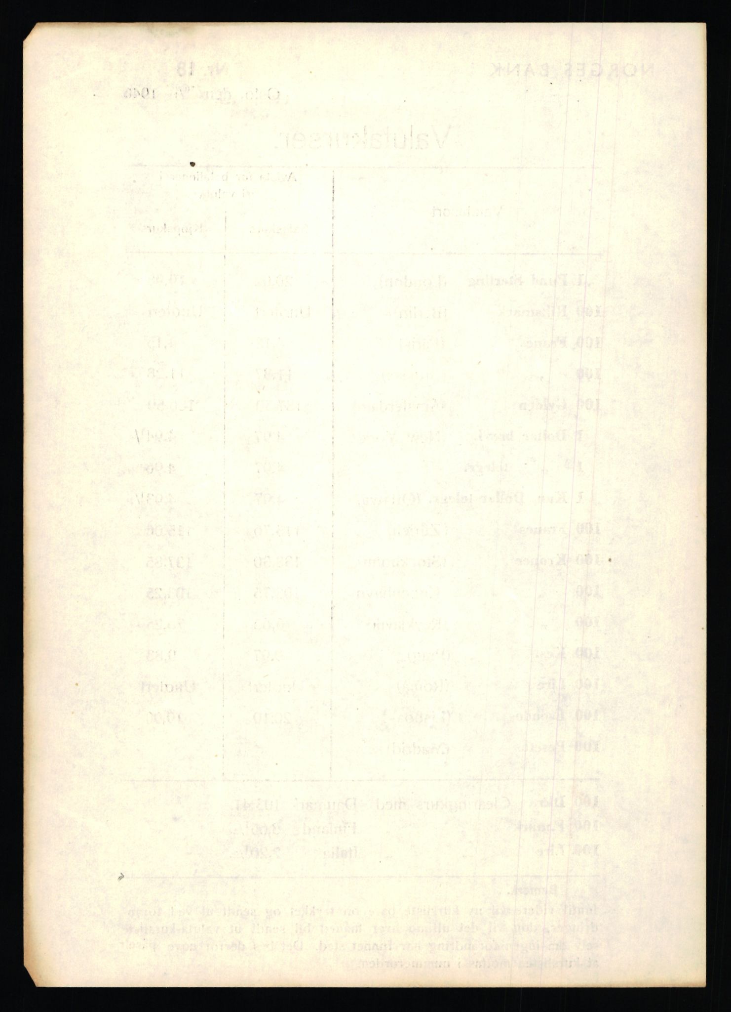 Norges Bank, Statistisk avdeling, AV/RA-S-4063/D/L0171: Sakarkiv, 1925-1953, p. 3678