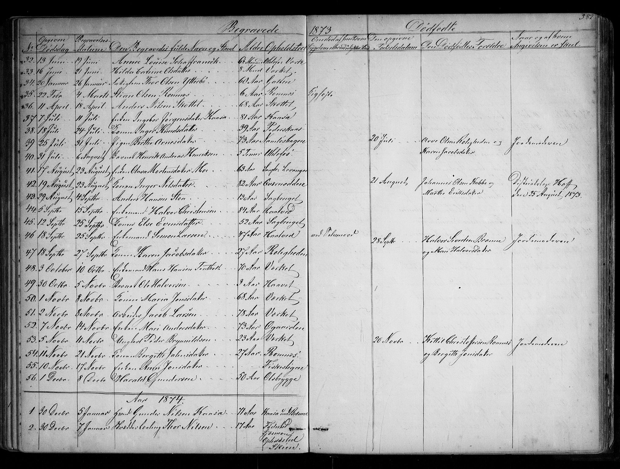 Holla kirkebøker, AV/SAKO-A-272/G/Ga/L0004: Parish register (copy) no. I 4, 1867-1890, p. 382