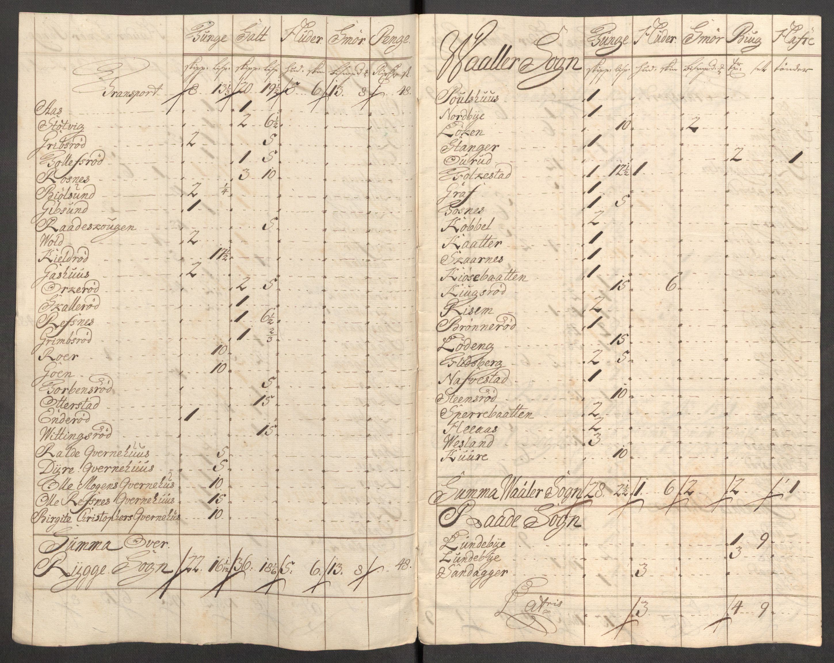 Rentekammeret inntil 1814, Reviderte regnskaper, Fogderegnskap, AV/RA-EA-4092/R04/L0138: Fogderegnskap Moss, Onsøy, Tune, Veme og Åbygge, 1713-1714, p. 516