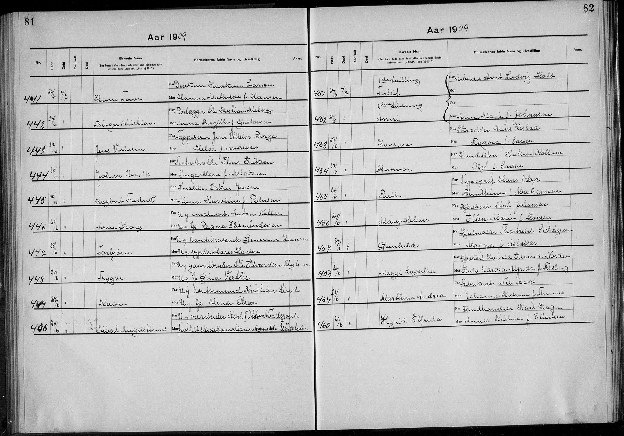 Rikshospitalet prestekontor Kirkebøker, SAO/A-10309b/K/L0006/0003: Baptism register no. 6.3, 1908-1910, p. 81-82