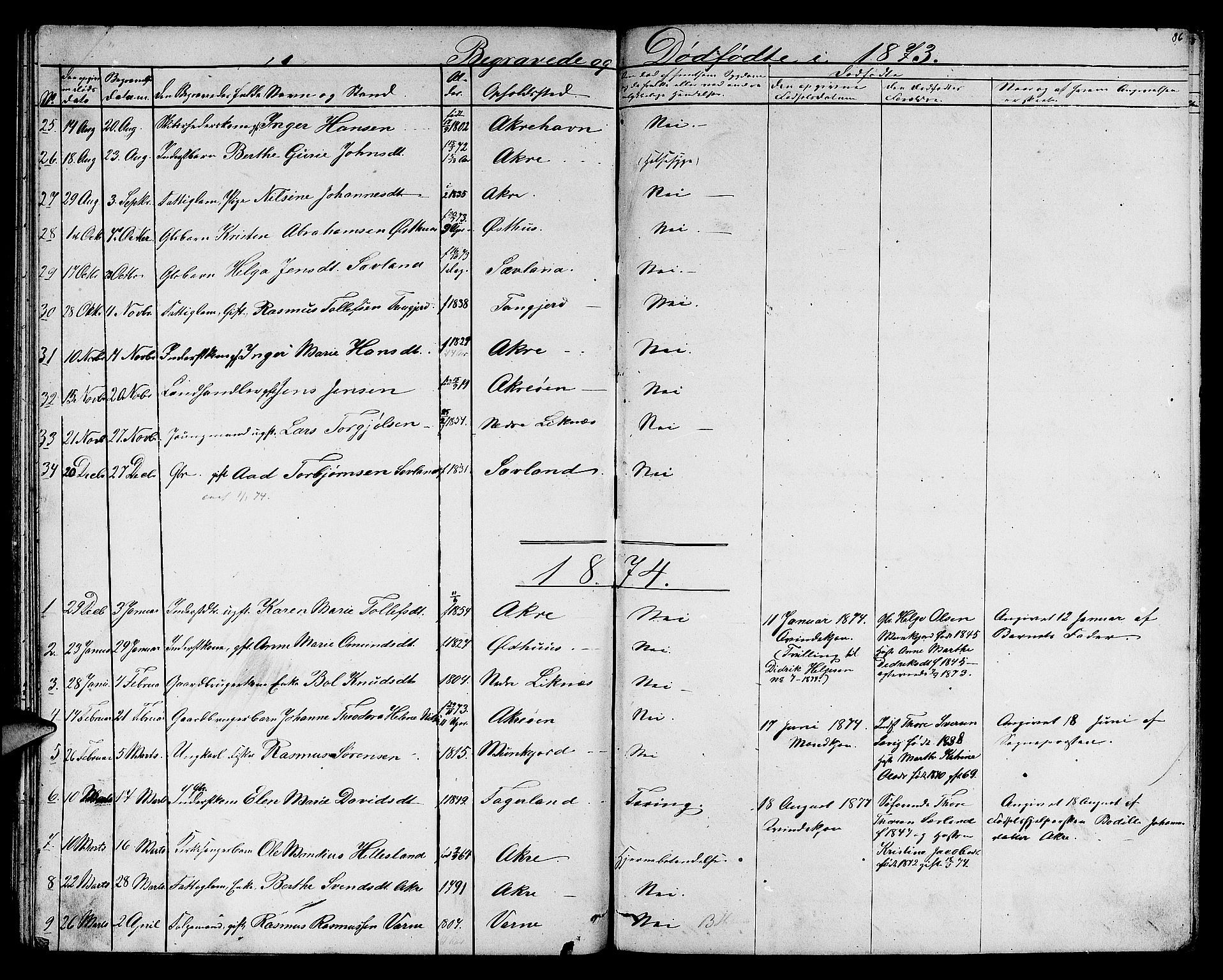 Skudenes sokneprestkontor, SAST/A -101849/H/Ha/Hab/L0005: Parish register (copy) no. B 5, 1866-1881, p. 86
