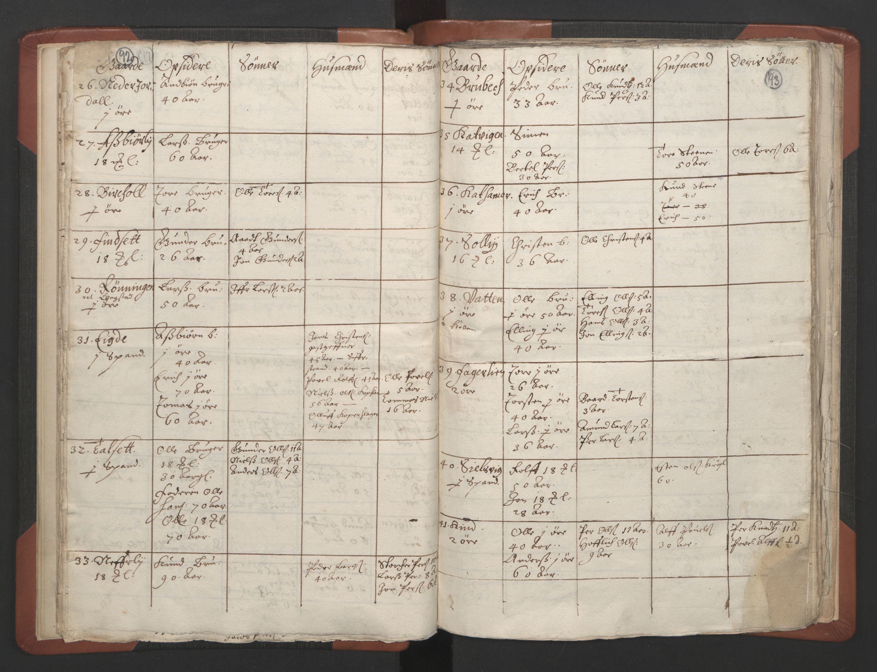 RA, Vicar's Census 1664-1666, no. 28: Nordmøre deanery, 1664-1666, p. 92-93