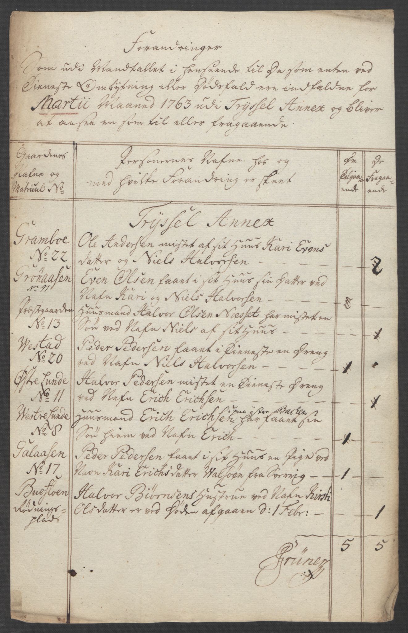 Rentekammeret inntil 1814, Reviderte regnskaper, Fogderegnskap, AV/RA-EA-4092/R14/L0959: Ekstraskatten Solør og Odal, 1763-1770, p. 196