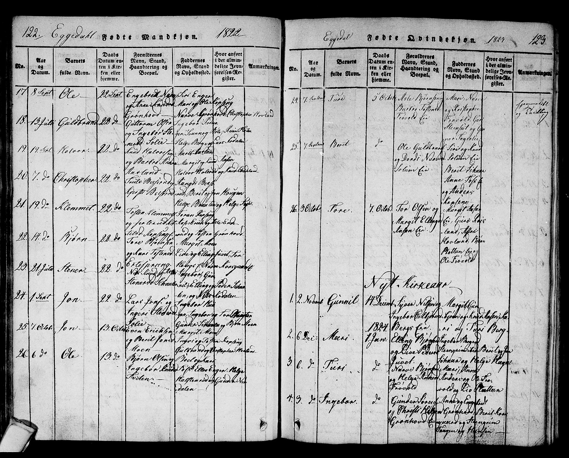 Sigdal kirkebøker, SAKO/A-245/F/Fa/L0005: Parish register (official) no. I 5 /2, 1815-1829, p. 122-123