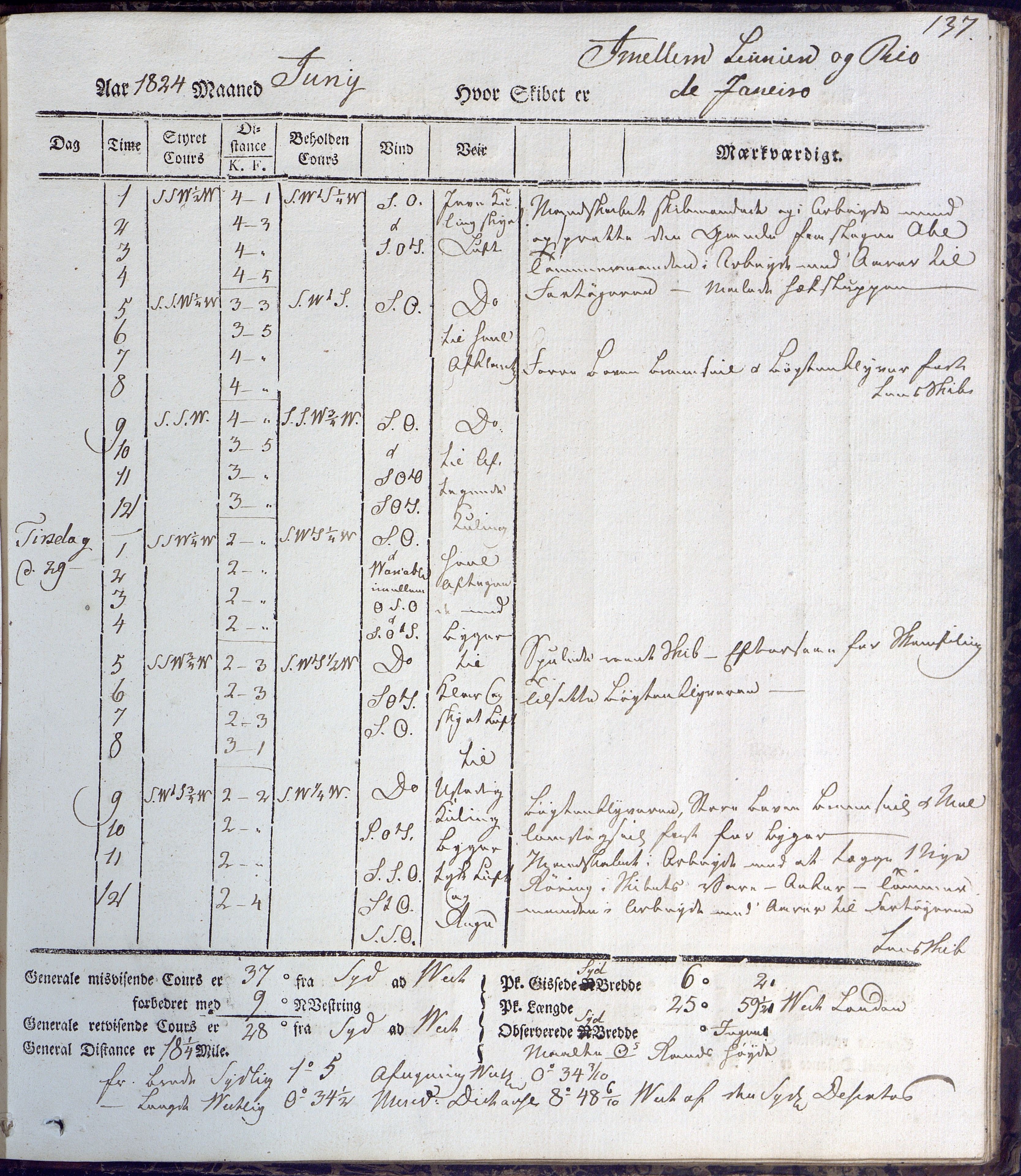 Fartøysarkivet, AAKS/PA-1934/F/L0231/0001: Neptunus (båttype ikke oppgitt) / Neptunus skipsjournal 1823-1824, 1823-1824, p. 137