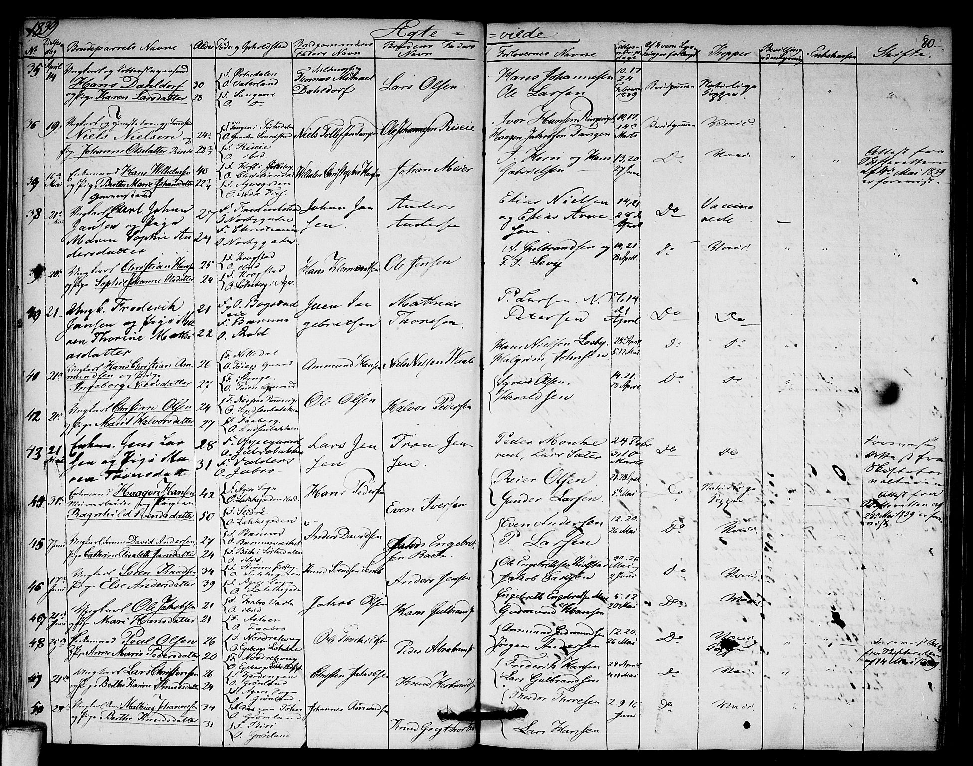 Aker prestekontor kirkebøker, AV/SAO-A-10861/F/L0018: Parish register (official) no. 18, 1829-1853, p. 80