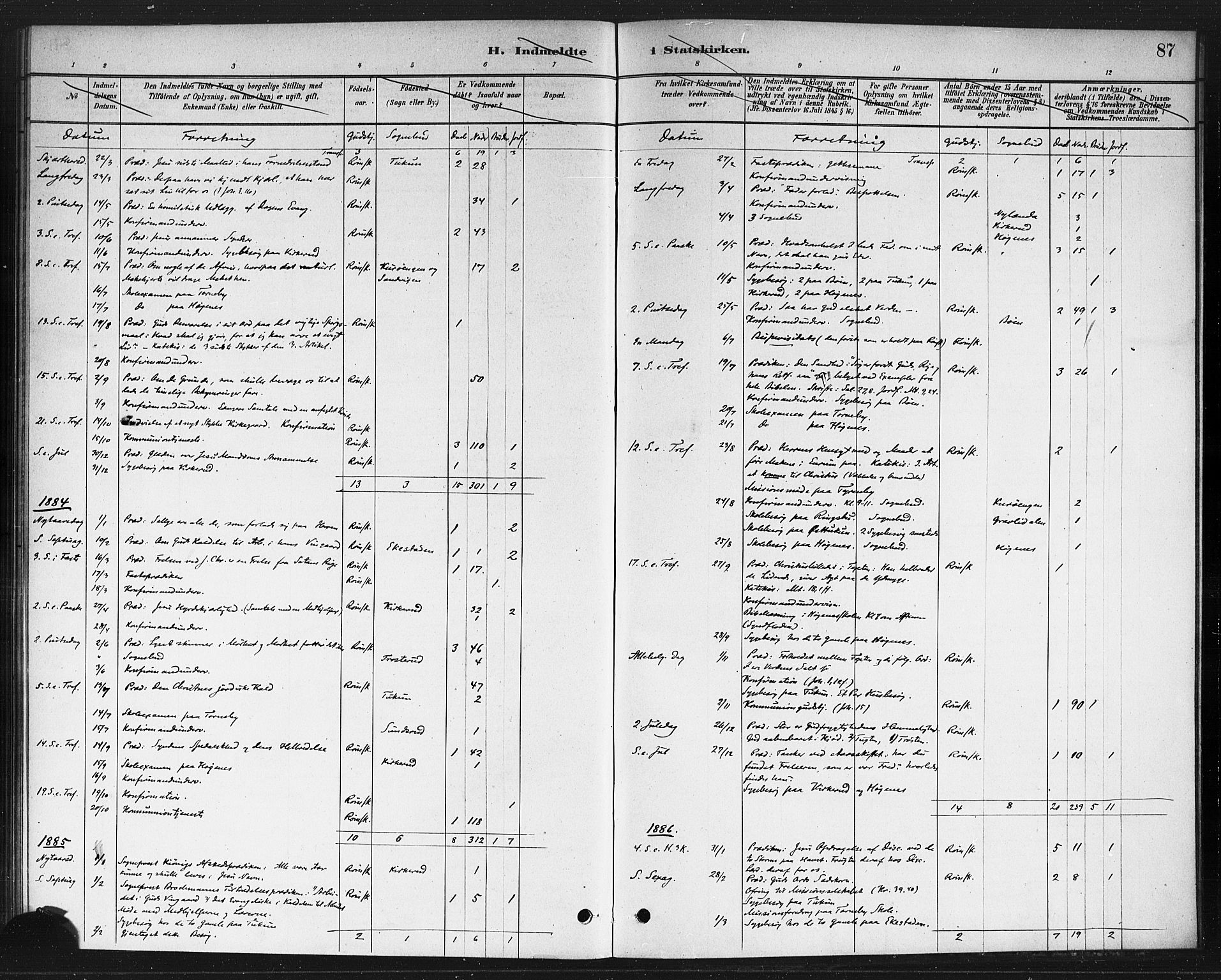 Rødenes prestekontor Kirkebøker, AV/SAO-A-2005/F/Fb/L0001: Parish register (official) no. II 1, 1880-1889, p. 87