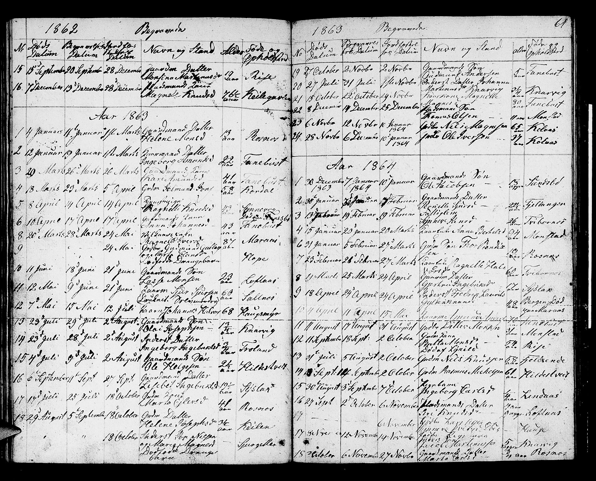 Lindås Sokneprestembete, SAB/A-76701/H/Hab: Parish register (copy) no. B 1, 1853-1866, p. 64
