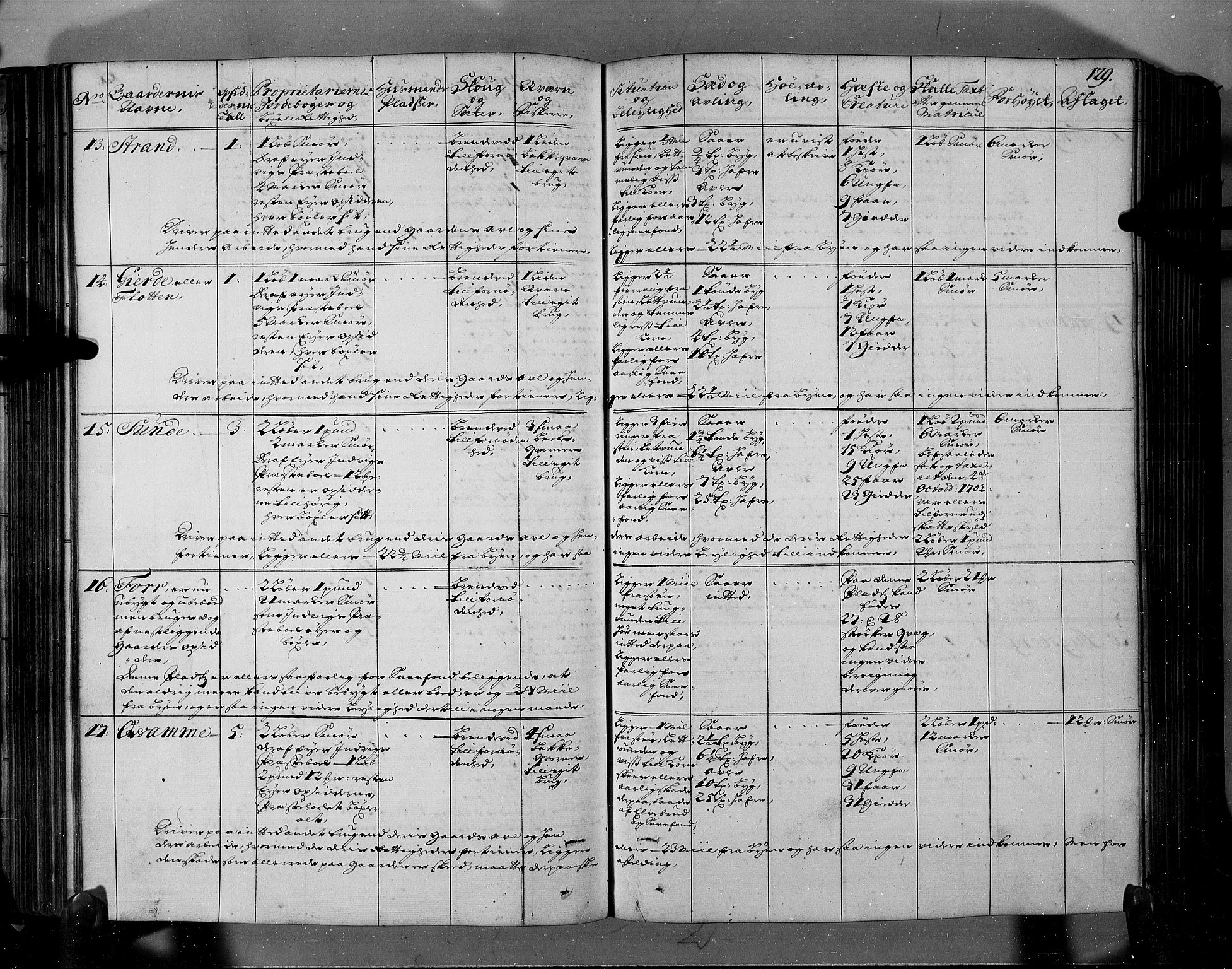 Rentekammeret inntil 1814, Realistisk ordnet avdeling, AV/RA-EA-4070/N/Nb/Nbf/L0146: Sunnfjord og Nordfjord eksaminasjonsprotokoll, 1723, p. 133