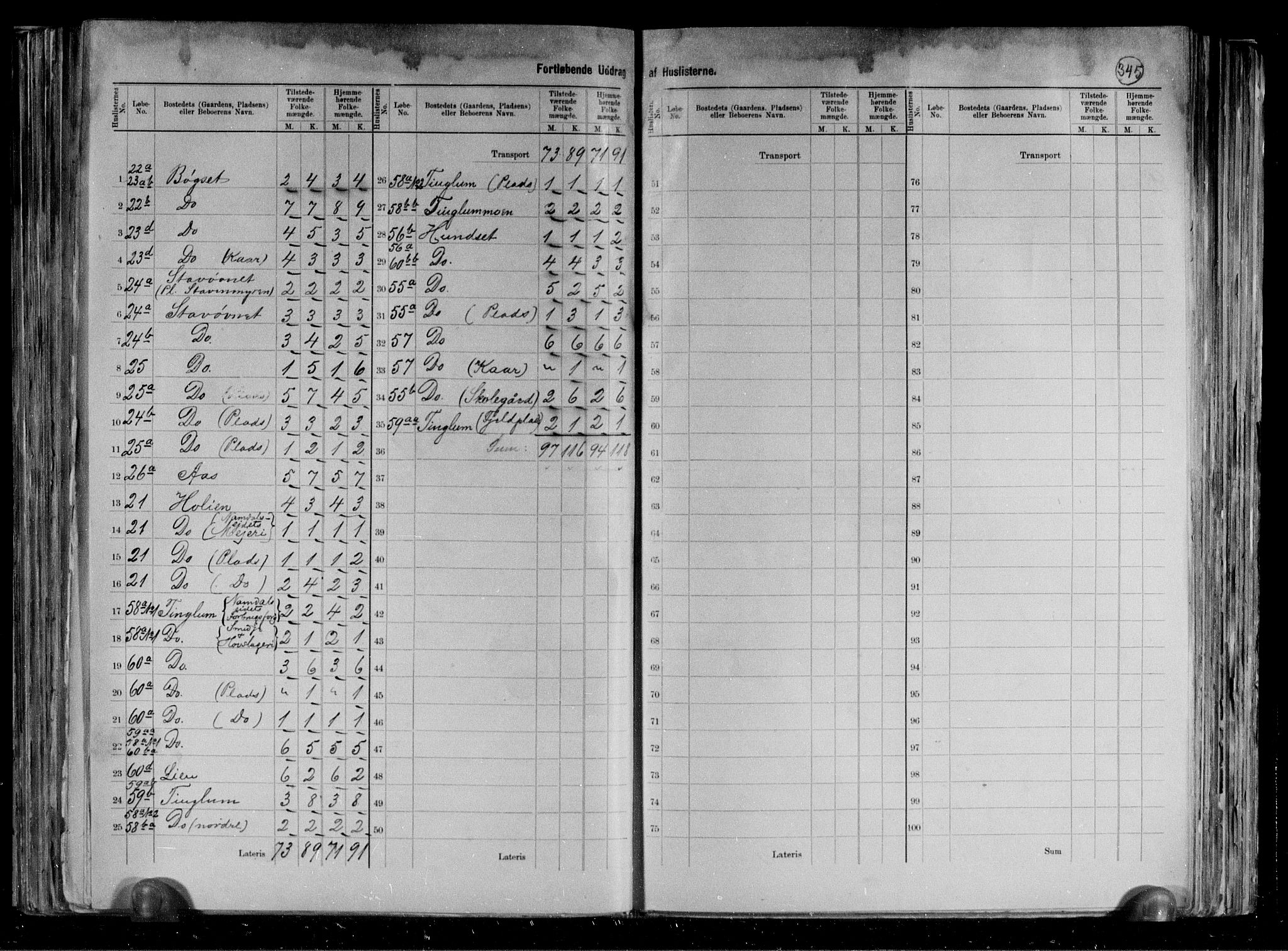 RA, 1891 census for 1727 Beitstad, 1891, p. 42