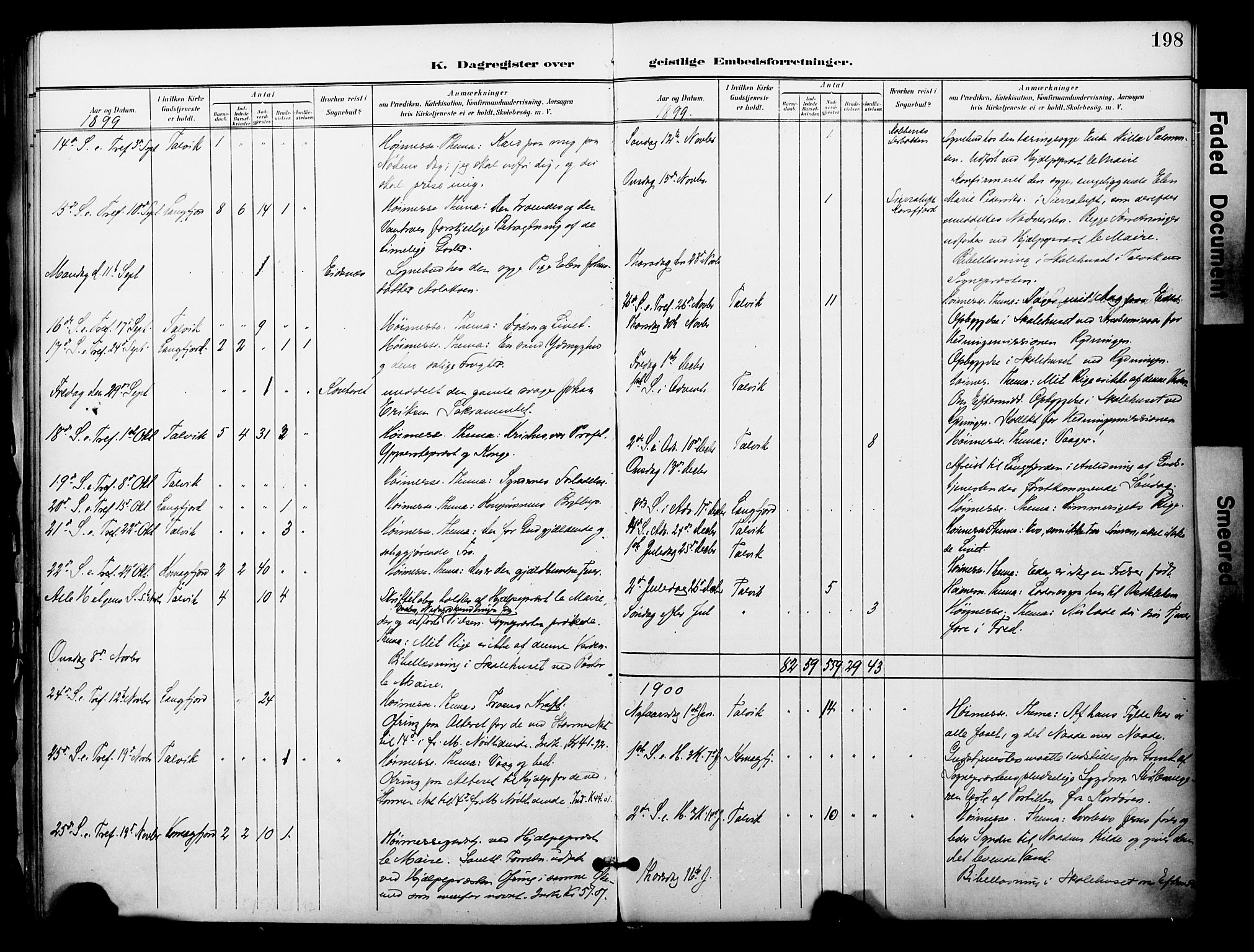 Talvik sokneprestkontor, SATØ/S-1337/H/Ha/L0014kirke: Parish register (official) no. 14, 1897-1905, p. 198