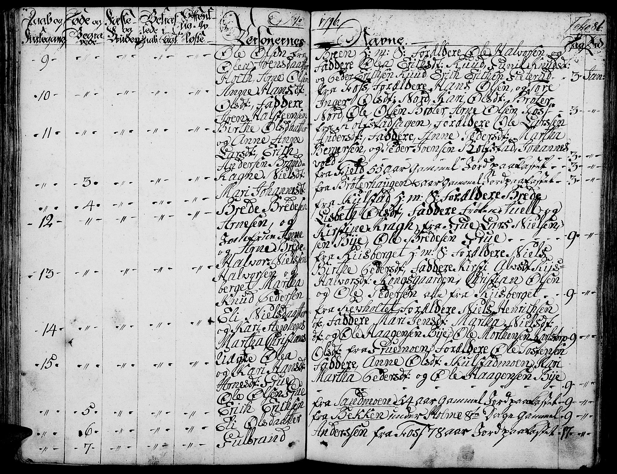 Grue prestekontor, SAH/PREST-036/H/Ha/Haa/L0004: Parish register (official) no. 4, 1792-1805, p. 86