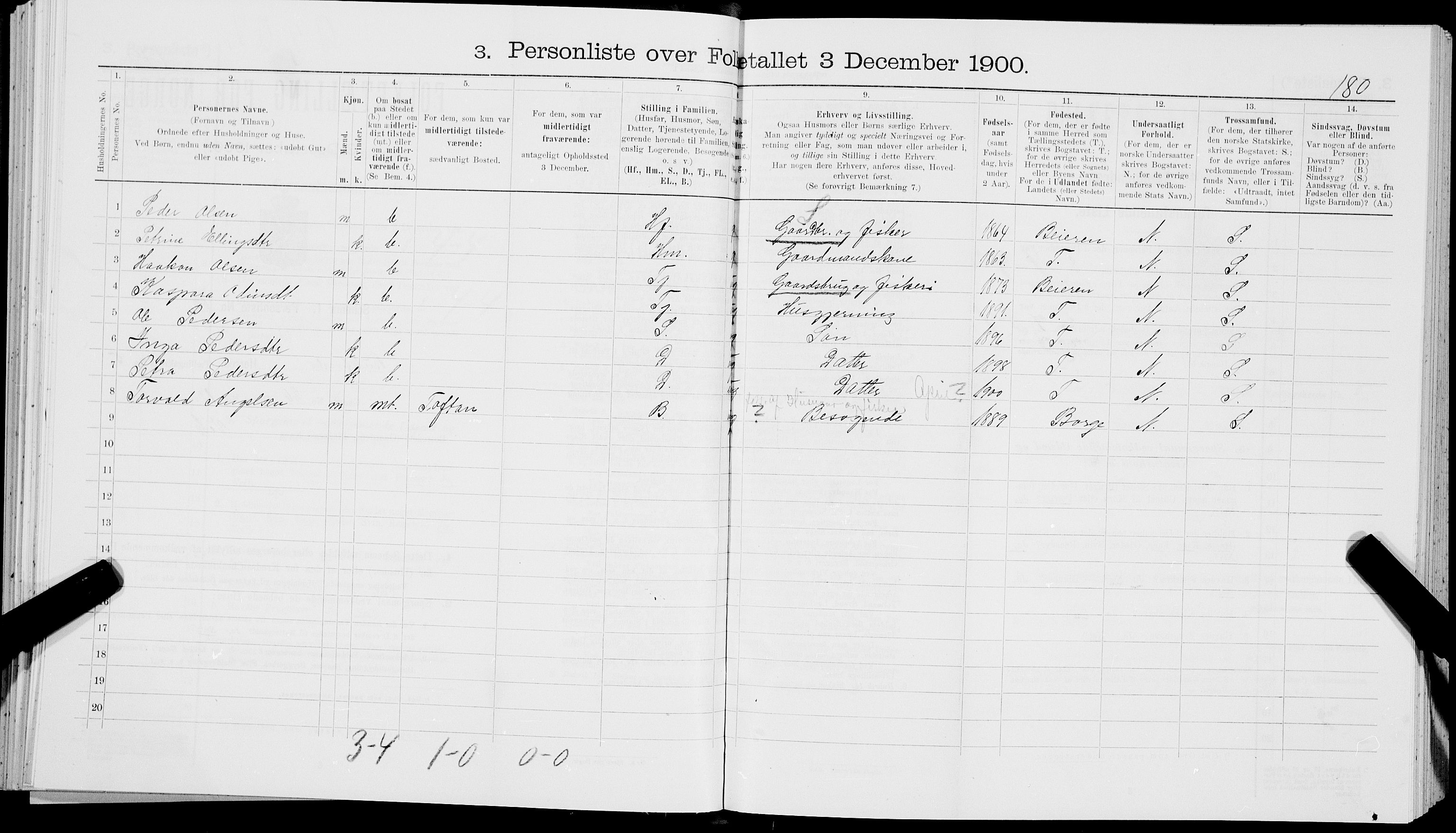 SAT, 1900 census for Buksnes, 1900, p. 647