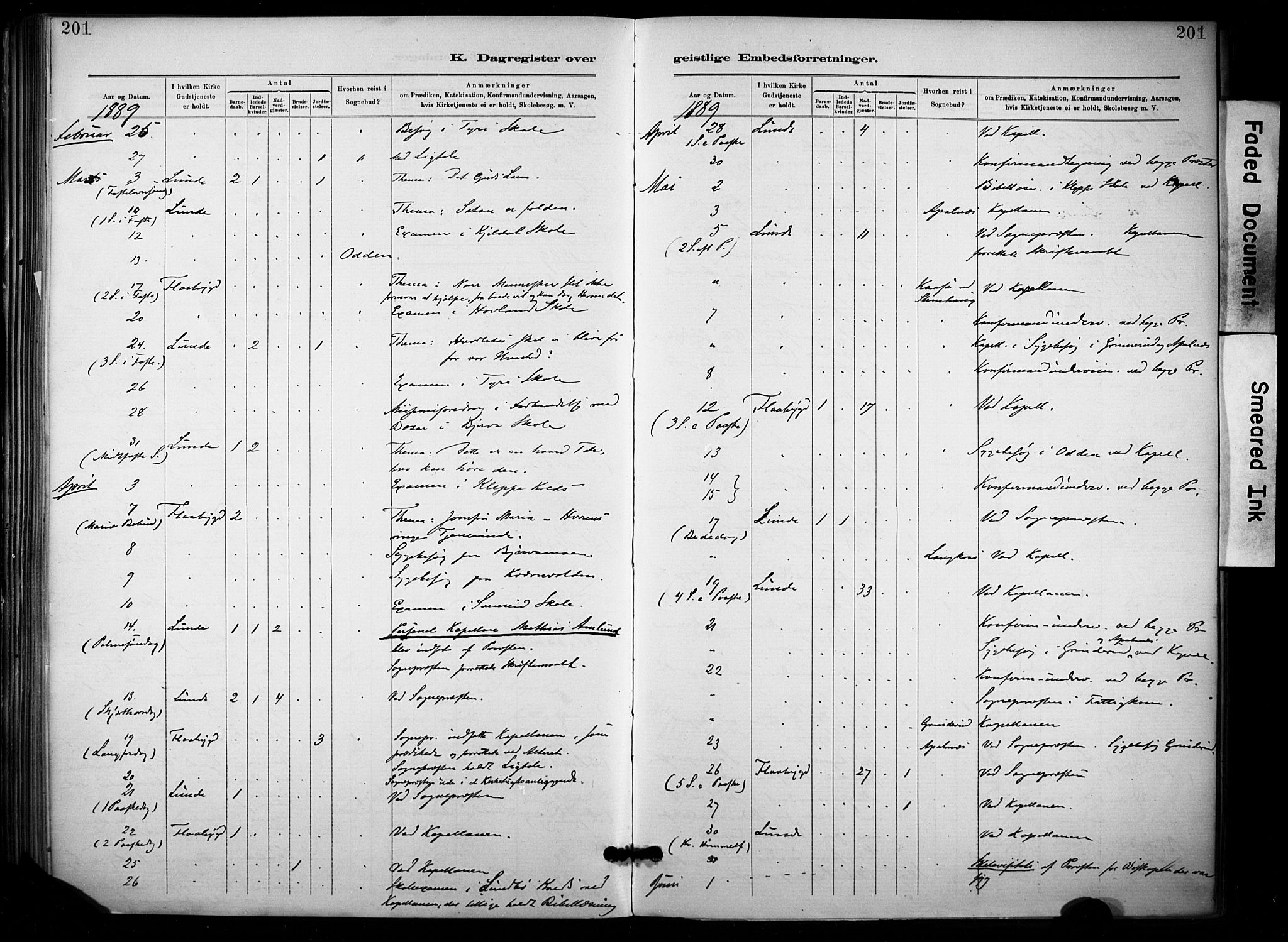 Lunde kirkebøker, SAKO/A-282/F/Fa/L0002: Parish register (official) no. I 2, 1884-1892, p. 201