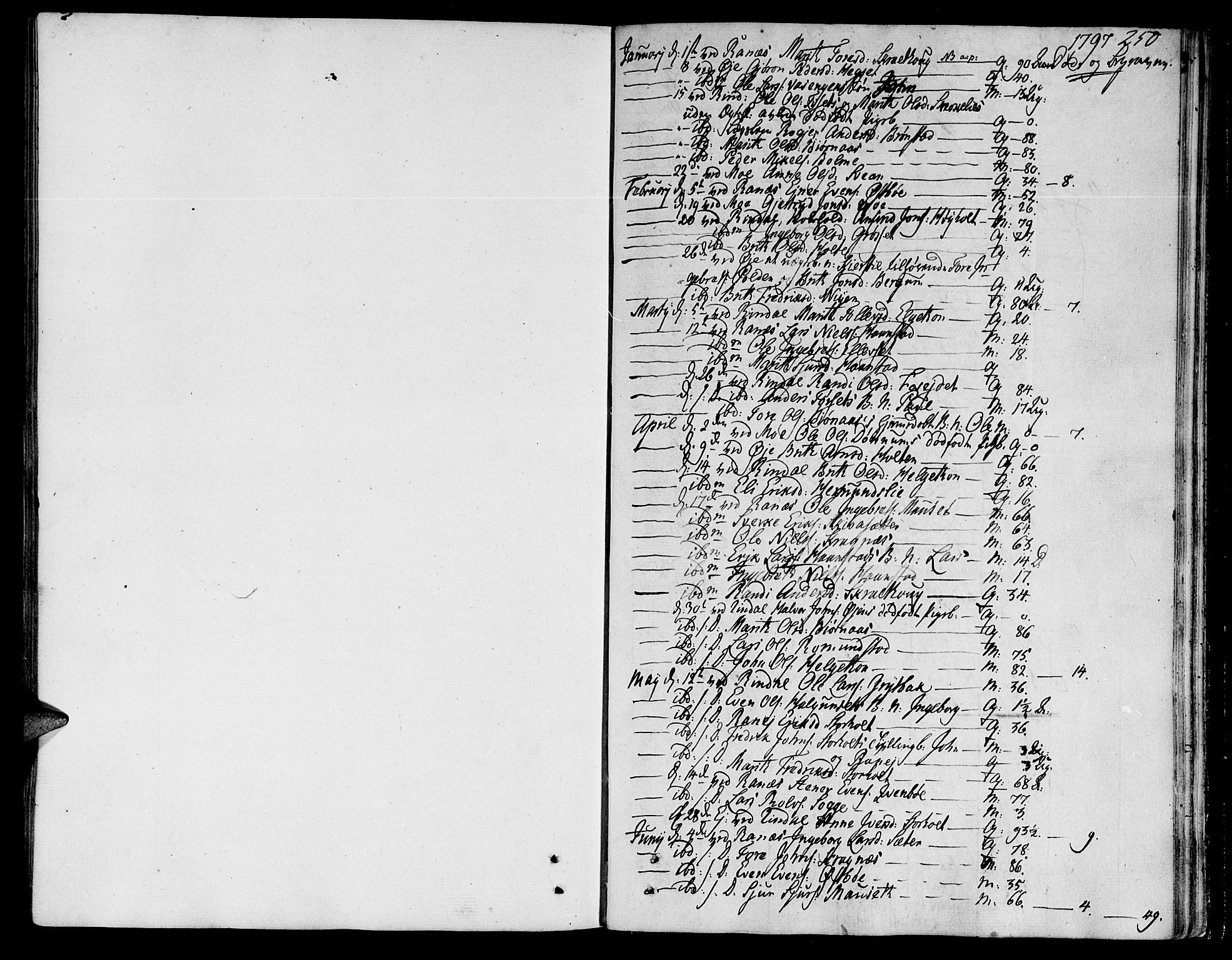 Ministerialprotokoller, klokkerbøker og fødselsregistre - Møre og Romsdal, SAT/A-1454/595/L1040: Parish register (official) no. 595A02, 1797-1819, p. 250