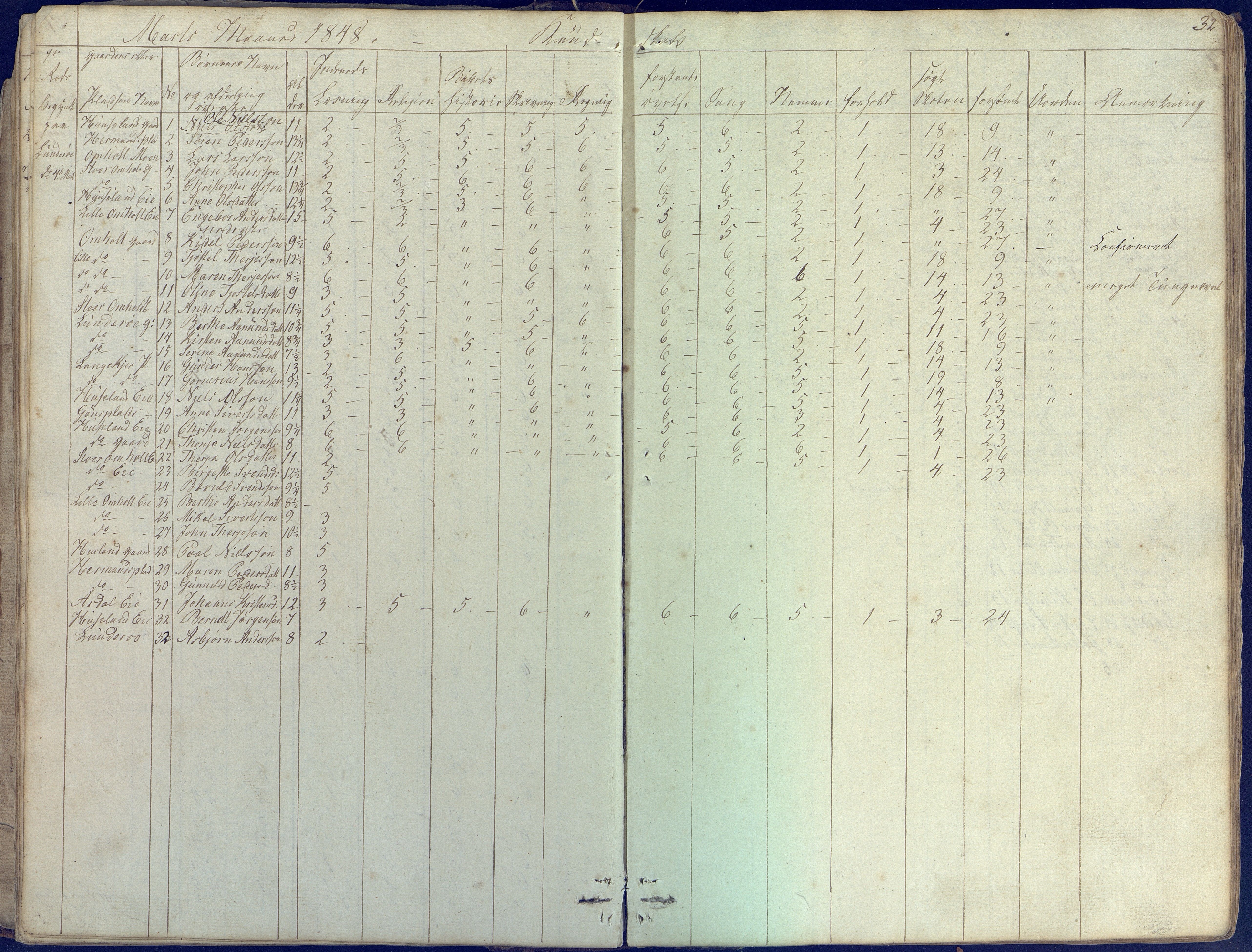 Øyestad kommune frem til 1979, AAKS/KA0920-PK/06/06E/L0001: Skolejournal, 1845-1863, p. 32