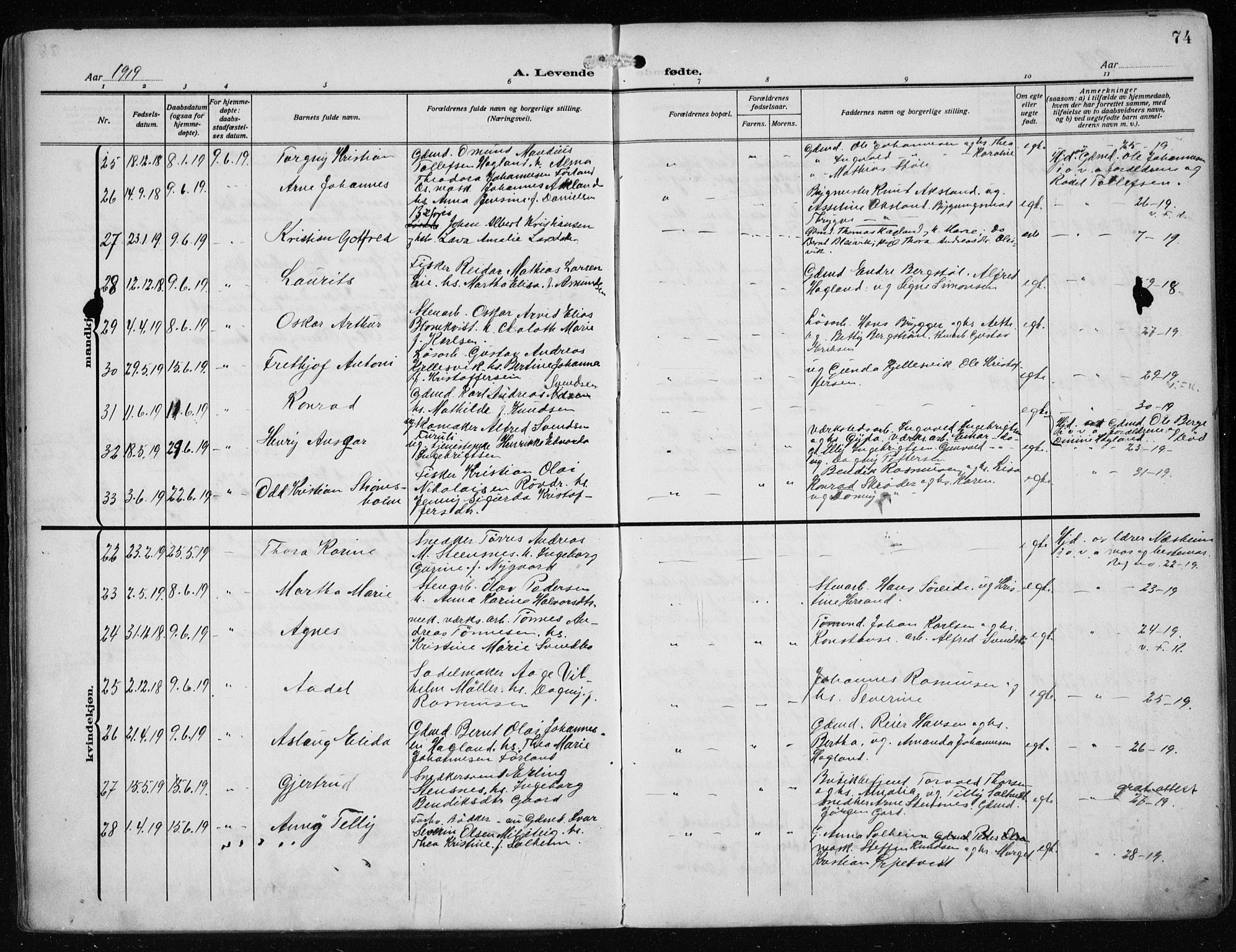 Haugesund sokneprestkontor, SAST/A -101863/H/Ha/Haa/L0010: Parish register (official) no. A 10, 1909-1935, p. 74