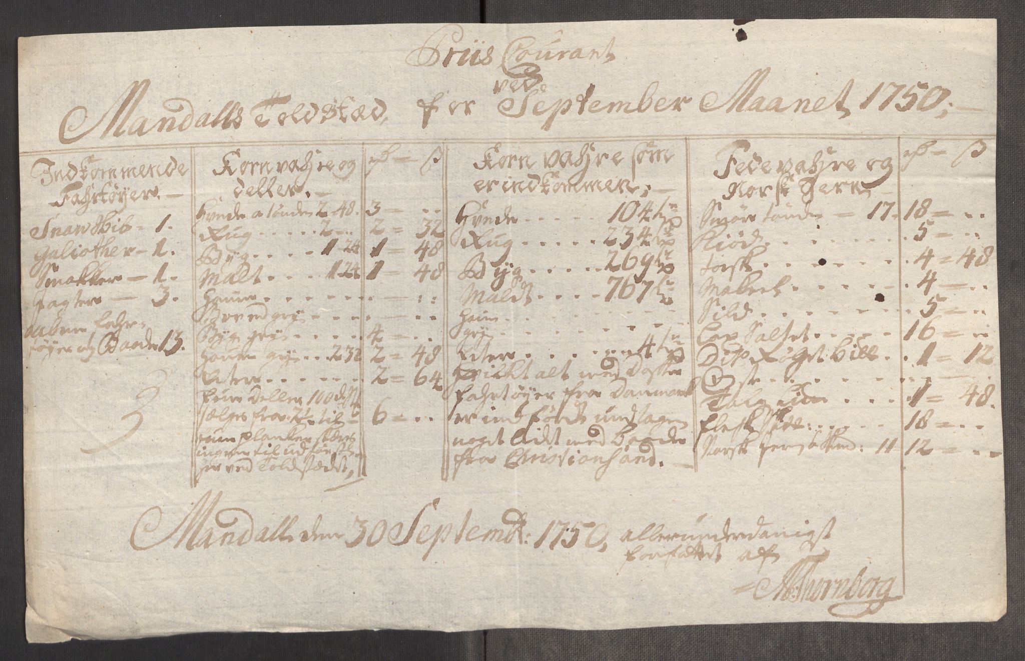 Rentekammeret inntil 1814, Realistisk ordnet avdeling, AV/RA-EA-4070/Oe/L0004: [Ø1]: Priskuranter, 1749-1752, p. 420