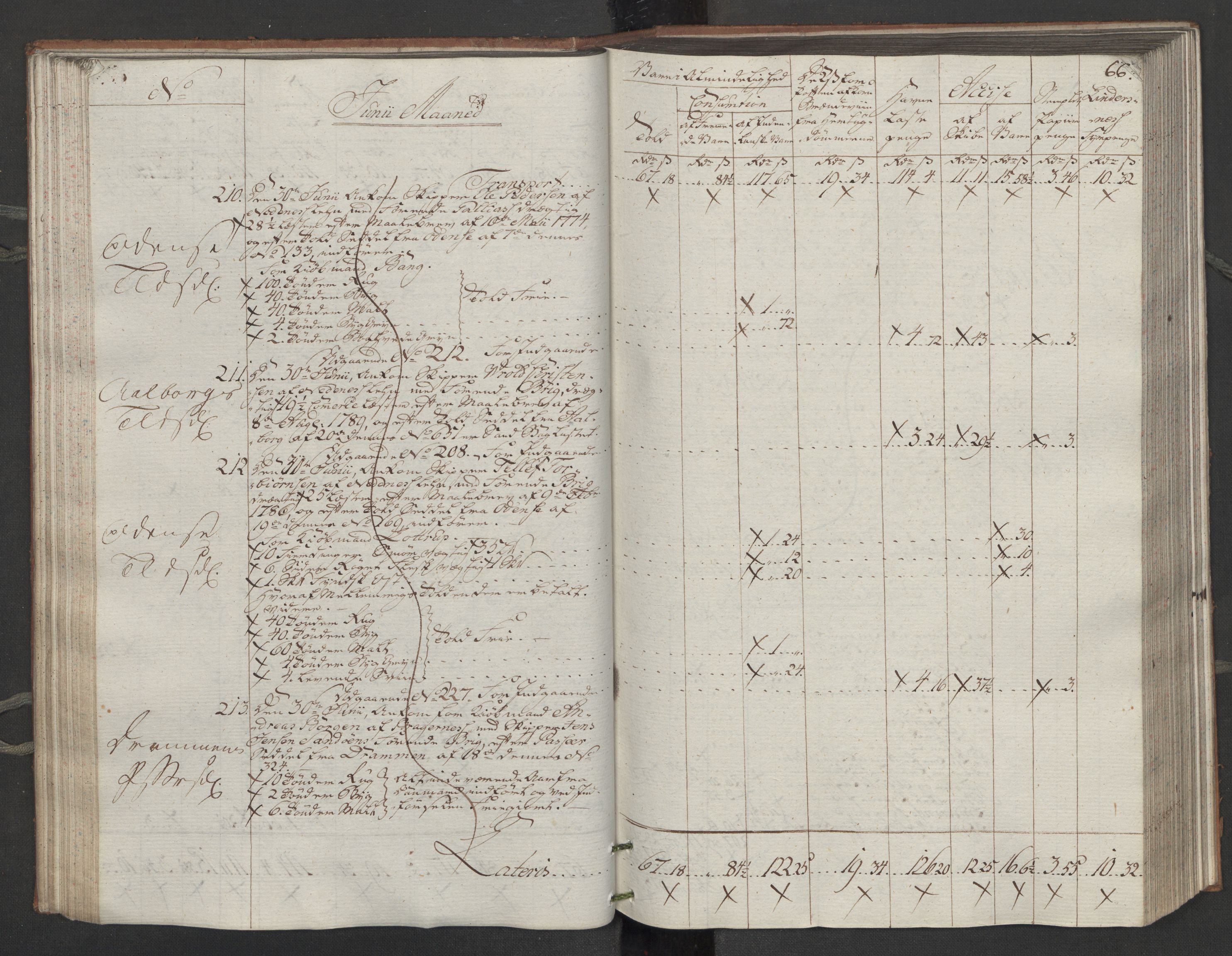 Generaltollkammeret, tollregnskaper, AV/RA-EA-5490/R14/L0116/0001: Tollregnskaper Øster-Risør / Inngående tollbok, 1794, p. 65b-66a