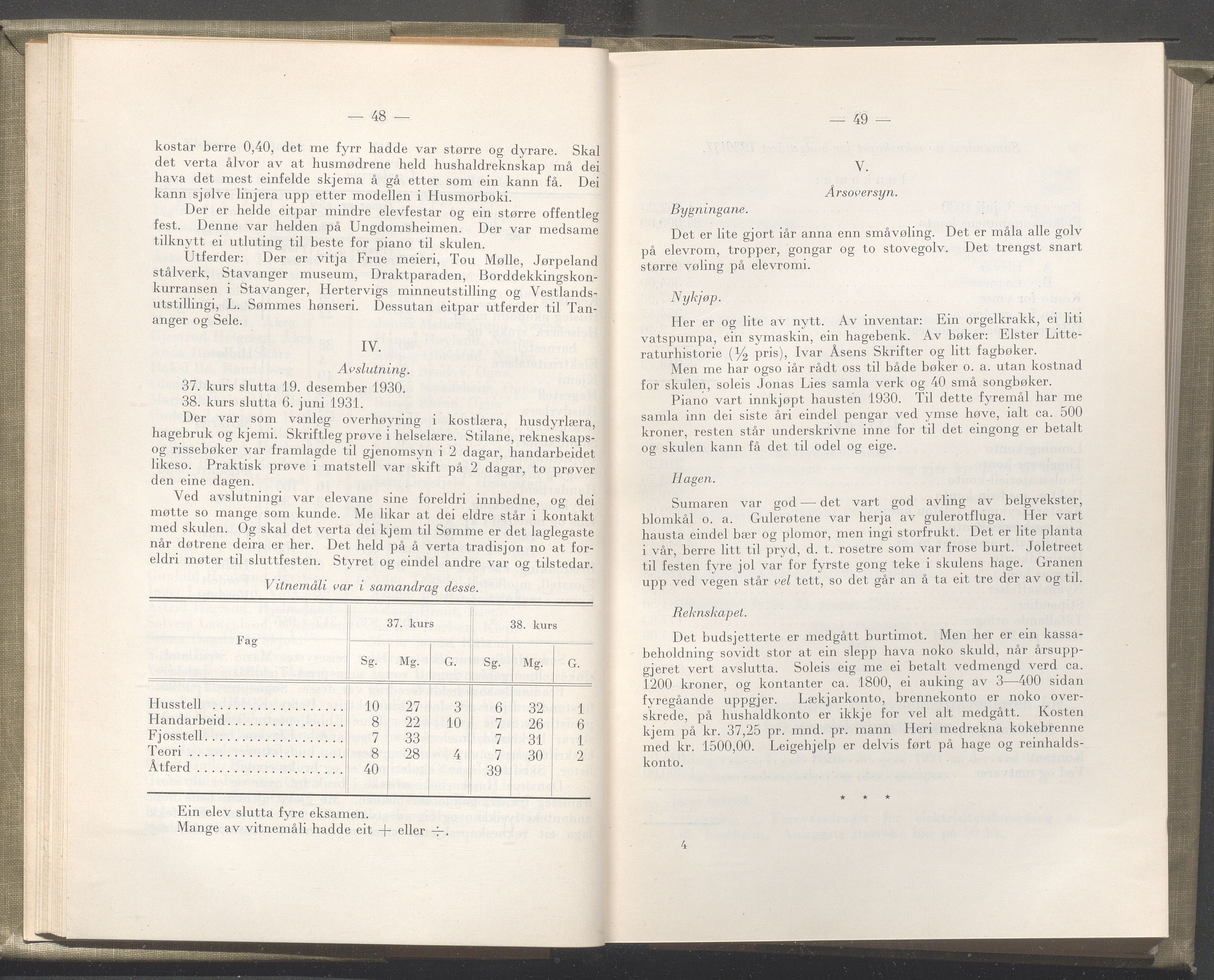 Rogaland fylkeskommune - Fylkesrådmannen , IKAR/A-900/A/Aa/Aaa/L0051: Møtebok , 1932, p. 48-49