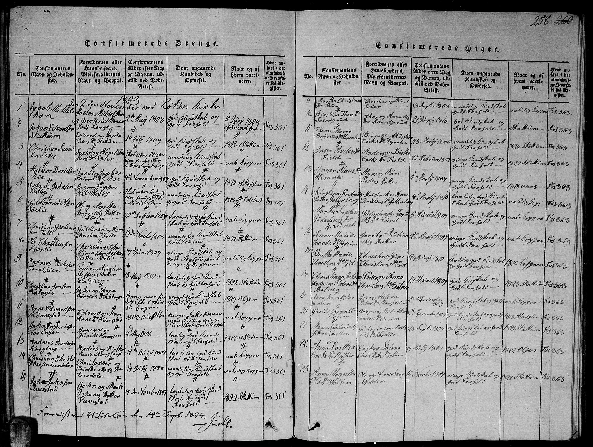 Høland prestekontor Kirkebøker, SAO/A-10346a/G/Ga/L0001: Parish register (copy) no. I 1, 1814-1827, p. 258