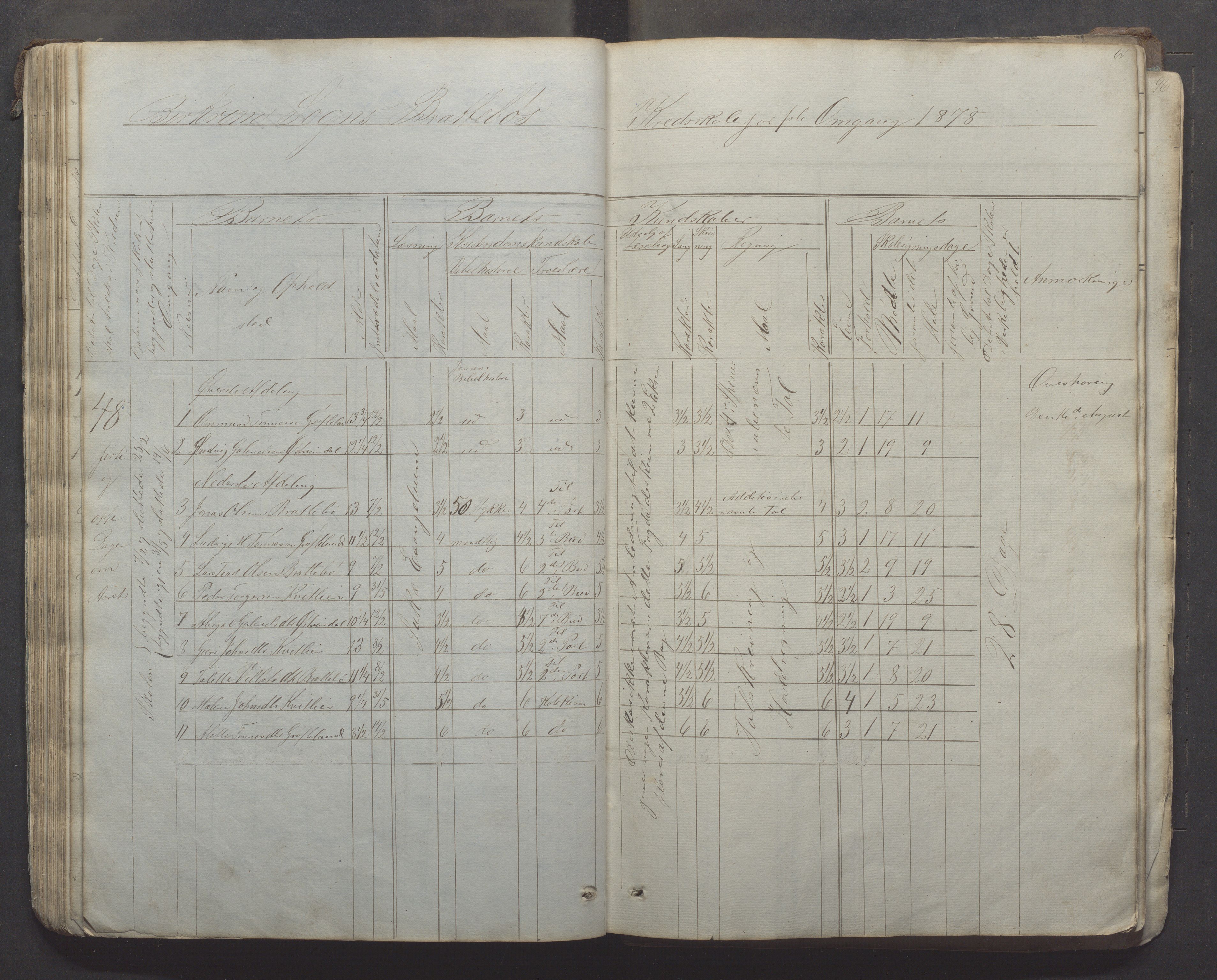 Bjerkreim kommune - Skulestyret, IKAR/K-101539/H/L0005: Skuleprotokoll, 1862-1882, p. 61