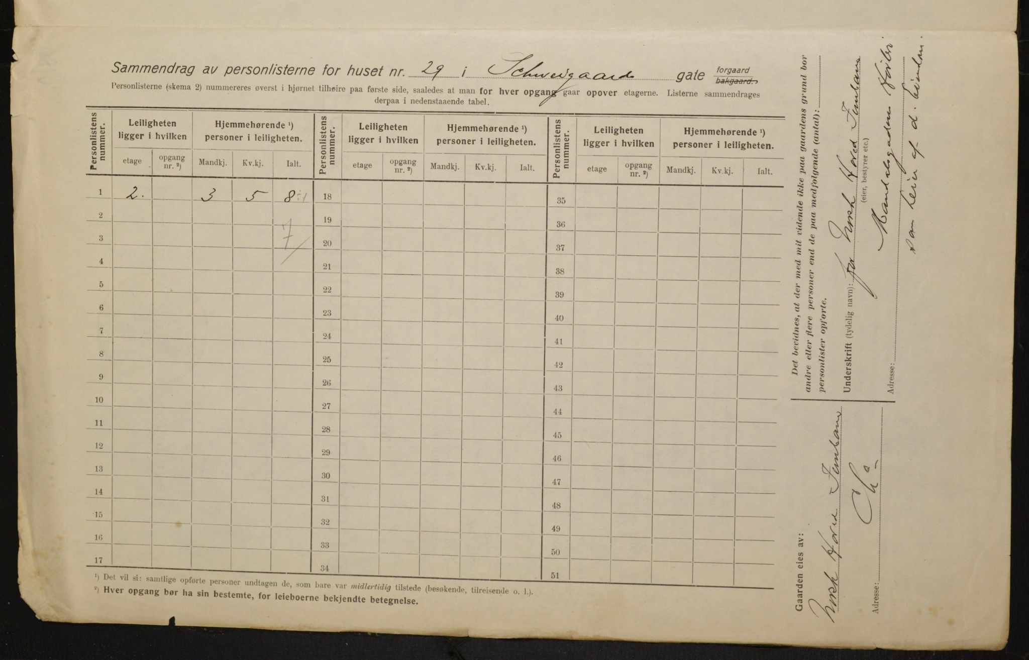 OBA, Municipal Census 1916 for Kristiania, 1916, p. 92966