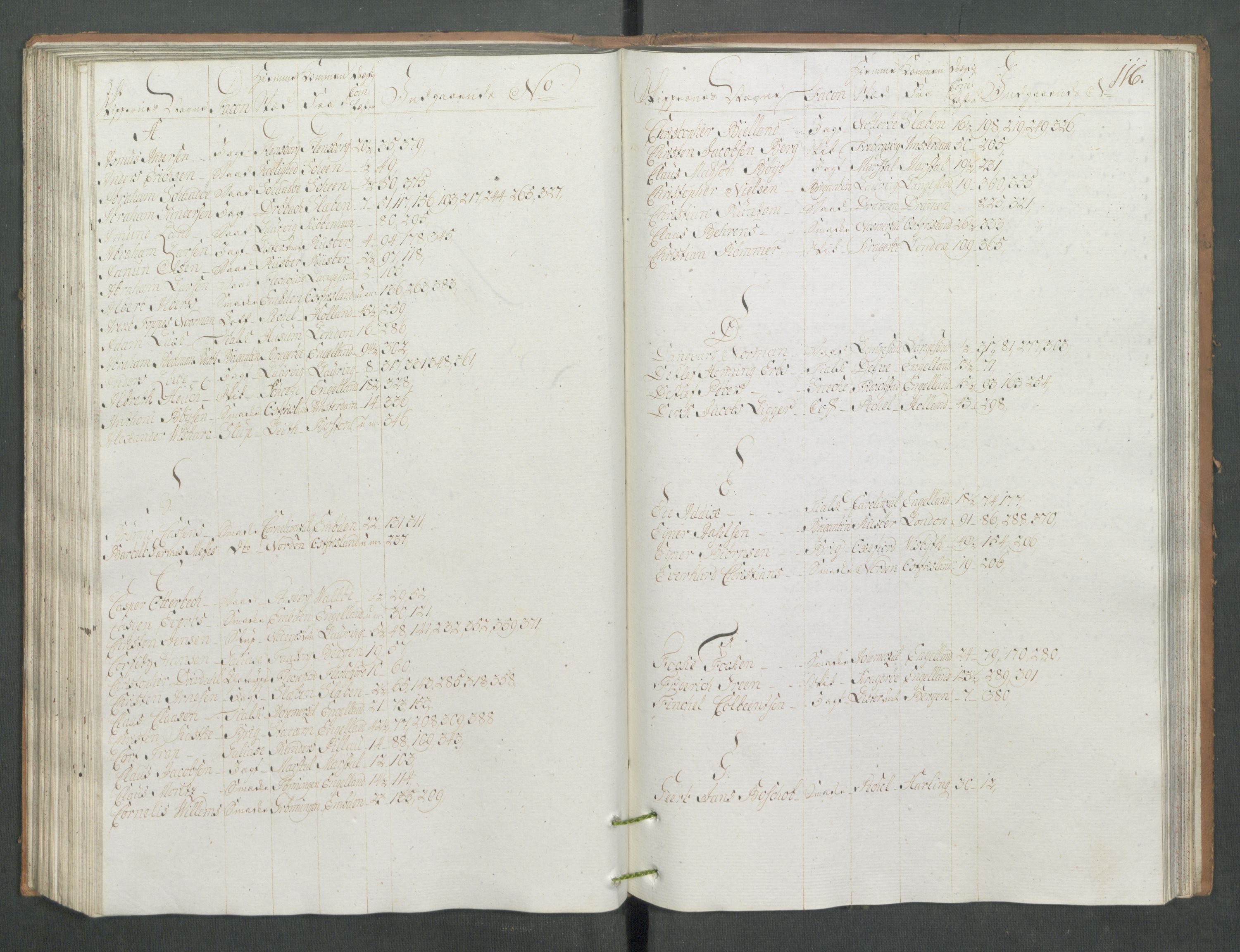 Generaltollkammeret, tollregnskaper, RA/EA-5490/R13/L0085/0001: Tollregnskaper Kragerø / Inngående tollbok, 1790-1792, p. 115b-116a