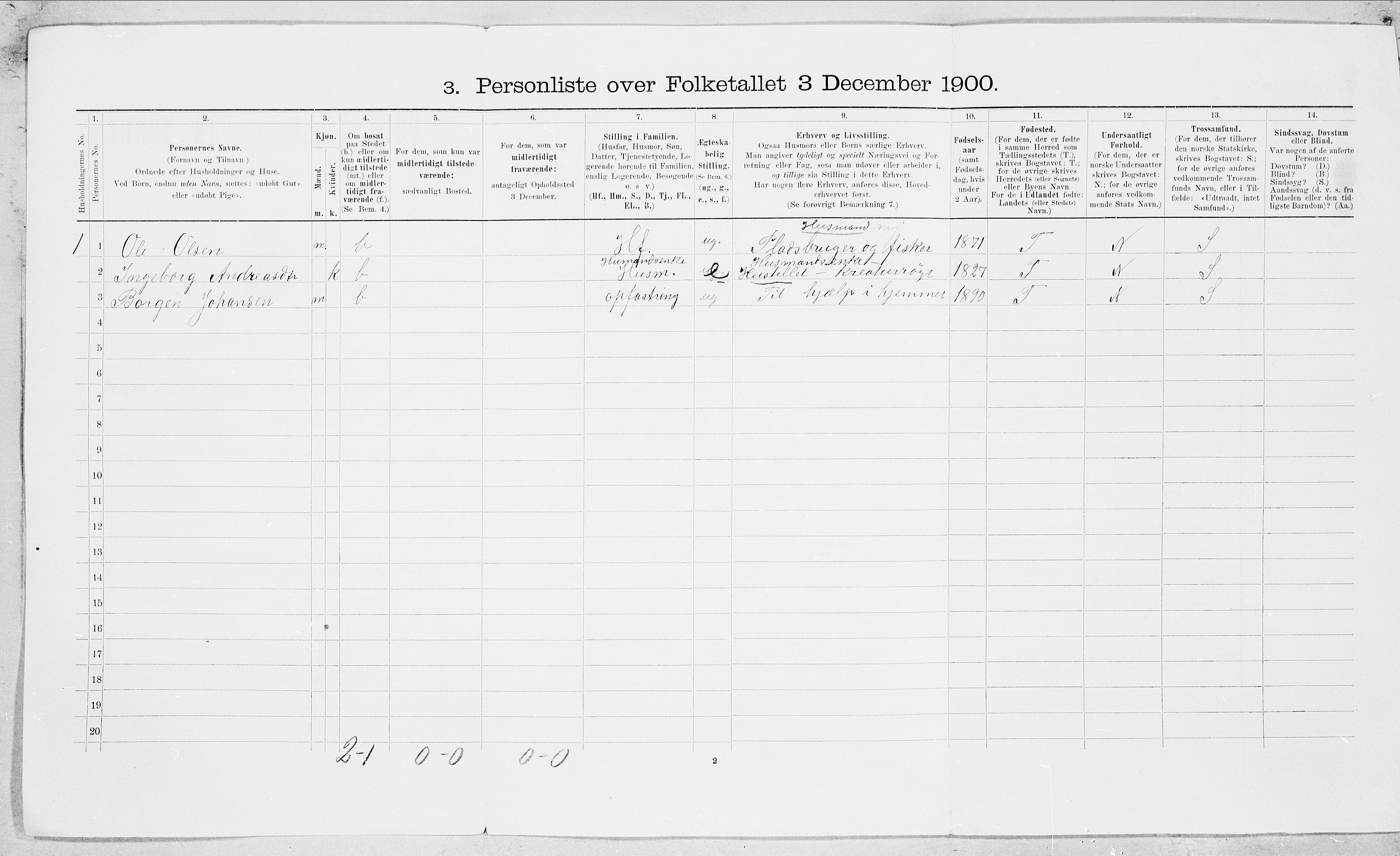 SAT, 1900 census for Saltdal, 1900, p. 25