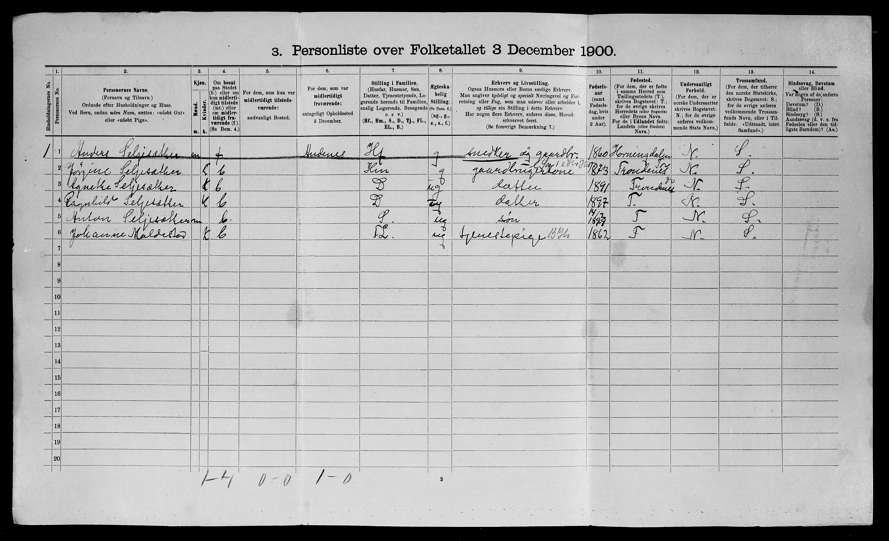 SATØ, 1900 census for Kvæfjord, 1900, p. 56