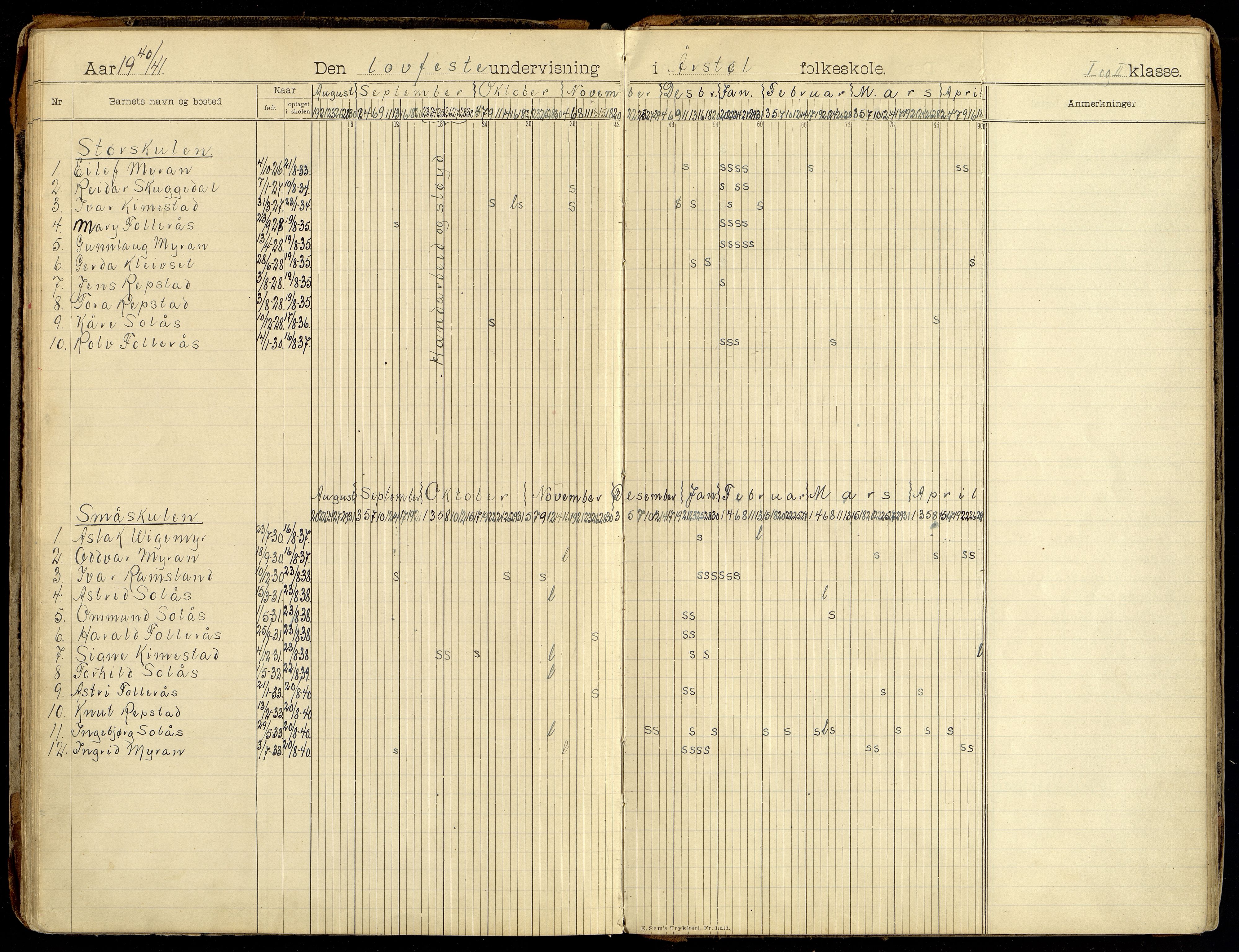 Søgne kommune - Årstøl, ARKSOR/1018SØ568/I/L0001: Dagbok for Årstøl (d), 1896-1956, p. 130-131