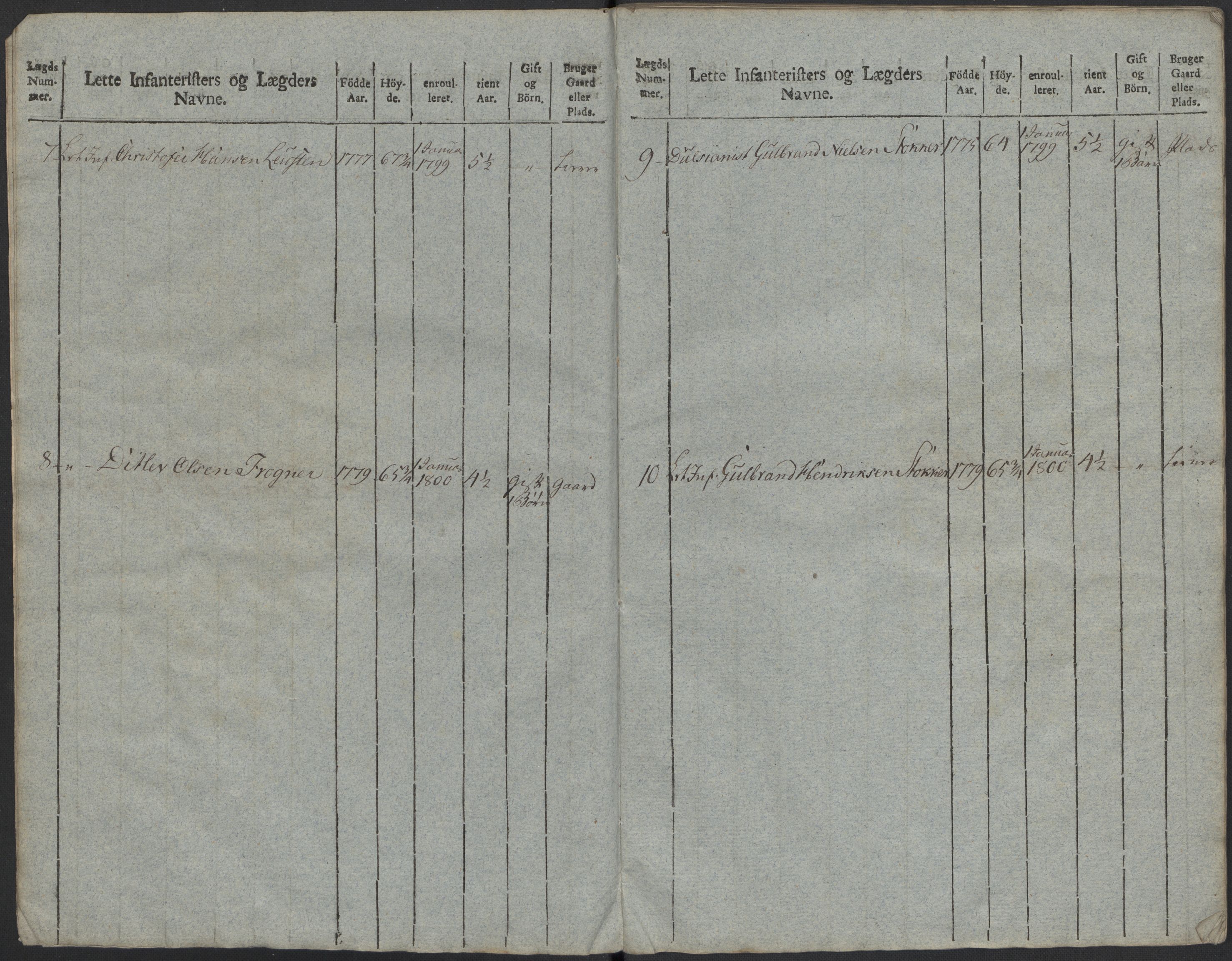 Generalitets- og kommissariatskollegiet, Det kongelige norske kommissariatskollegium, AV/RA-EA-5420/E/Eh/L0023: Norske jegerkorps, 1805, p. 464