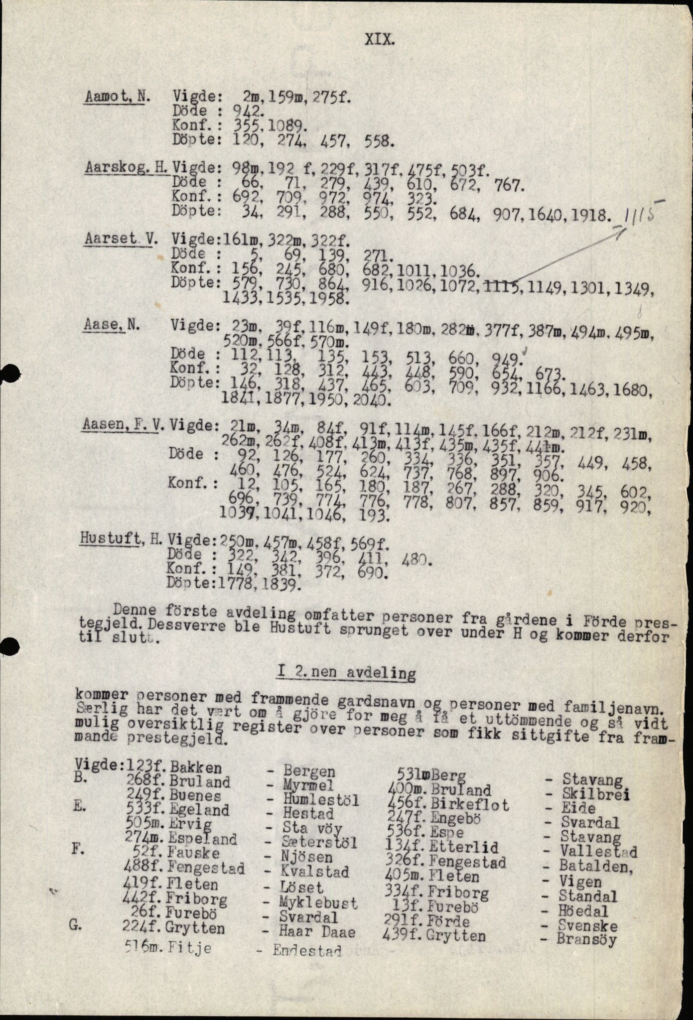 Samling av fulltekstavskrifter, SAB/FULLTEKST/B/14/0008: Førde sokneprestembete, ministerialbok nr. A 4, 1781-1802, p. 358