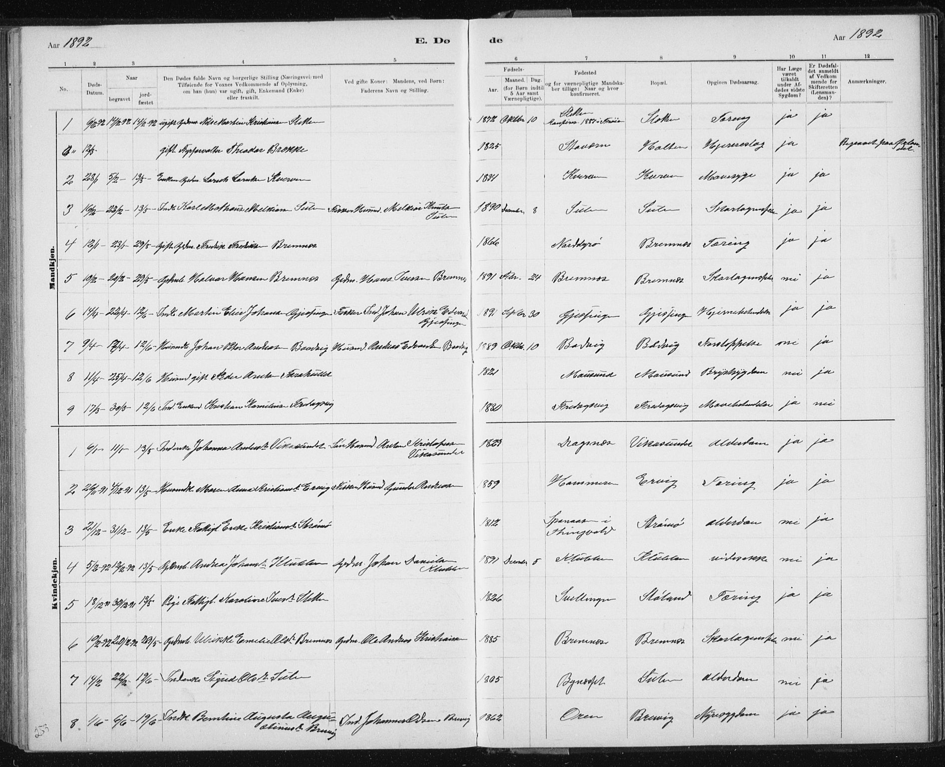 Ministerialprotokoller, klokkerbøker og fødselsregistre - Sør-Trøndelag, AV/SAT-A-1456/640/L0586: Parish register (copy) no. 640C03b, 1891-1908