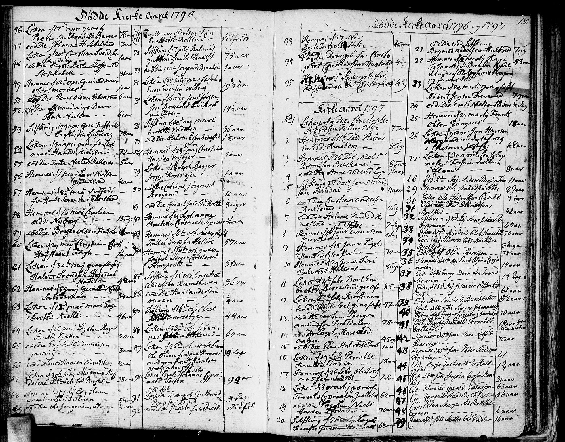 Høland prestekontor Kirkebøker, SAO/A-10346a/F/Fa/L0006: Parish register (official) no. I 6, 1794-1814, p. 180