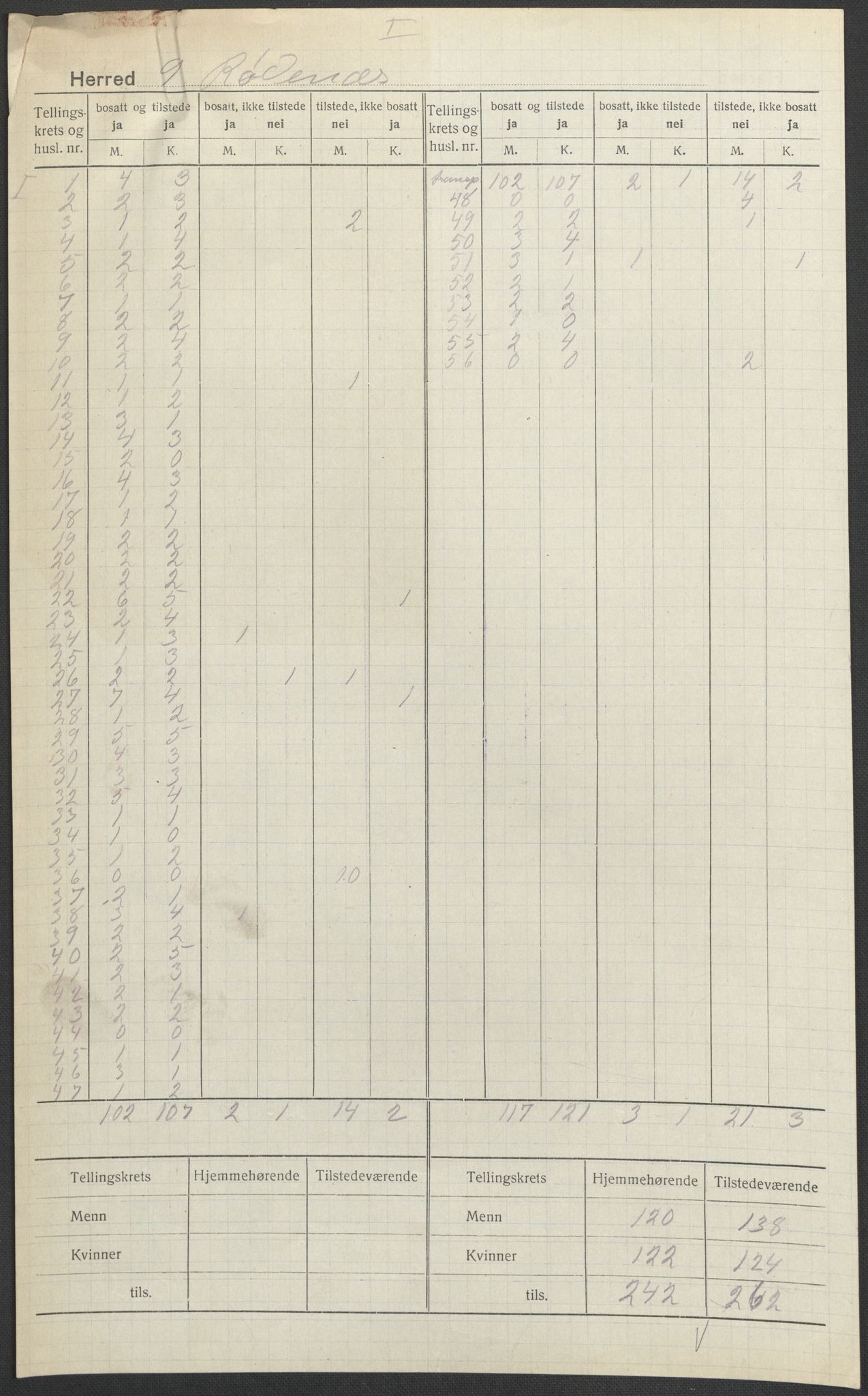 SAO, 1920 census for Rødenes, 1920, p. 1
