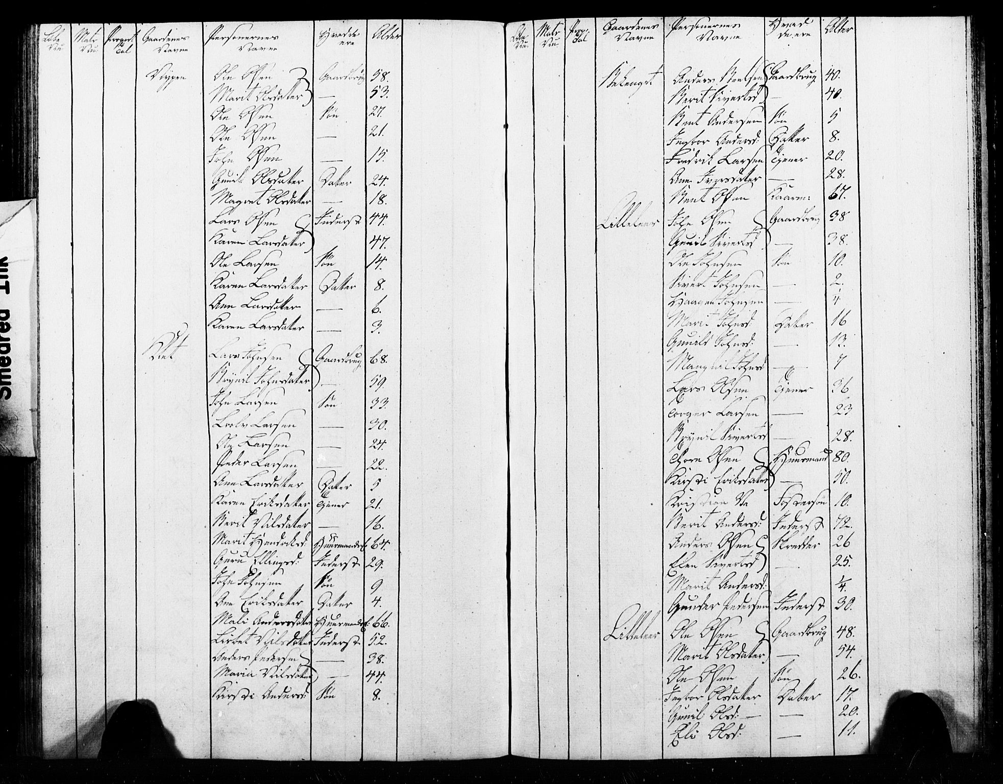 , Census 1825 for Melhus, 1825, p. 63