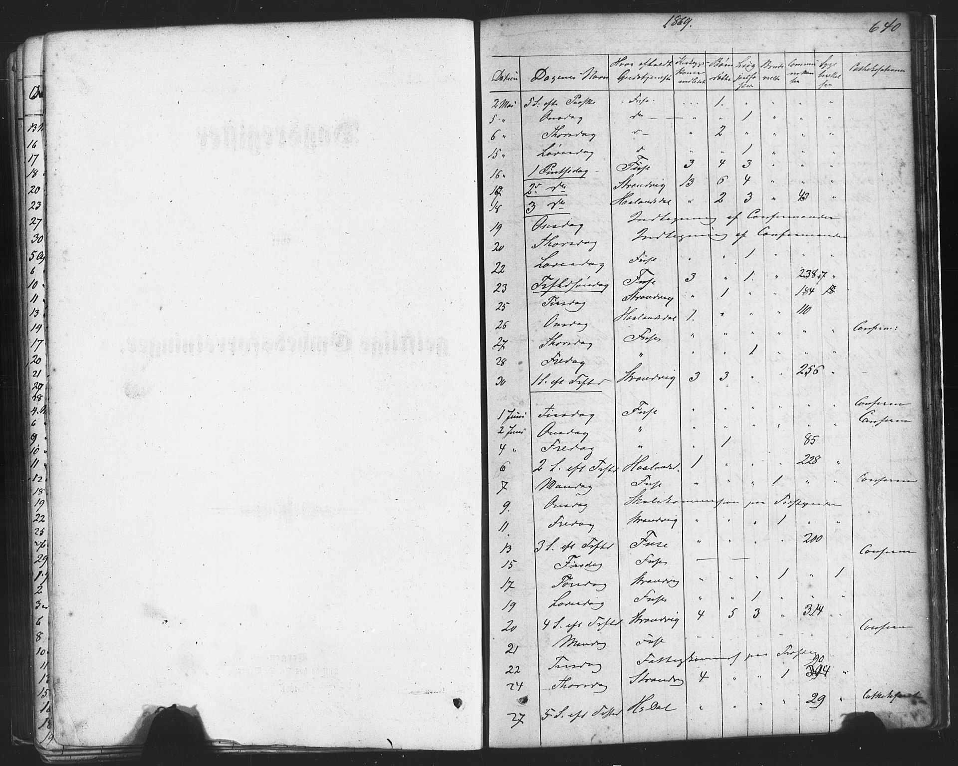 Fusa sokneprestembete, SAB/A-75401/H/Haa: Parish register (official) no. A 1II, 1855-1879, p. 640