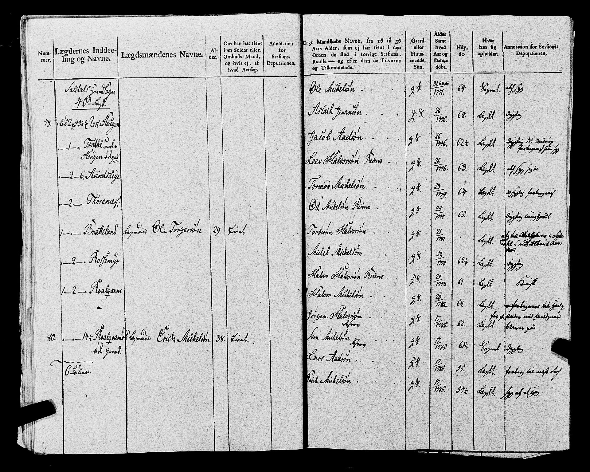 Fylkesmannen i Rogaland, AV/SAST-A-101928/99/3/325/325CA, 1655-1832, p. 8617