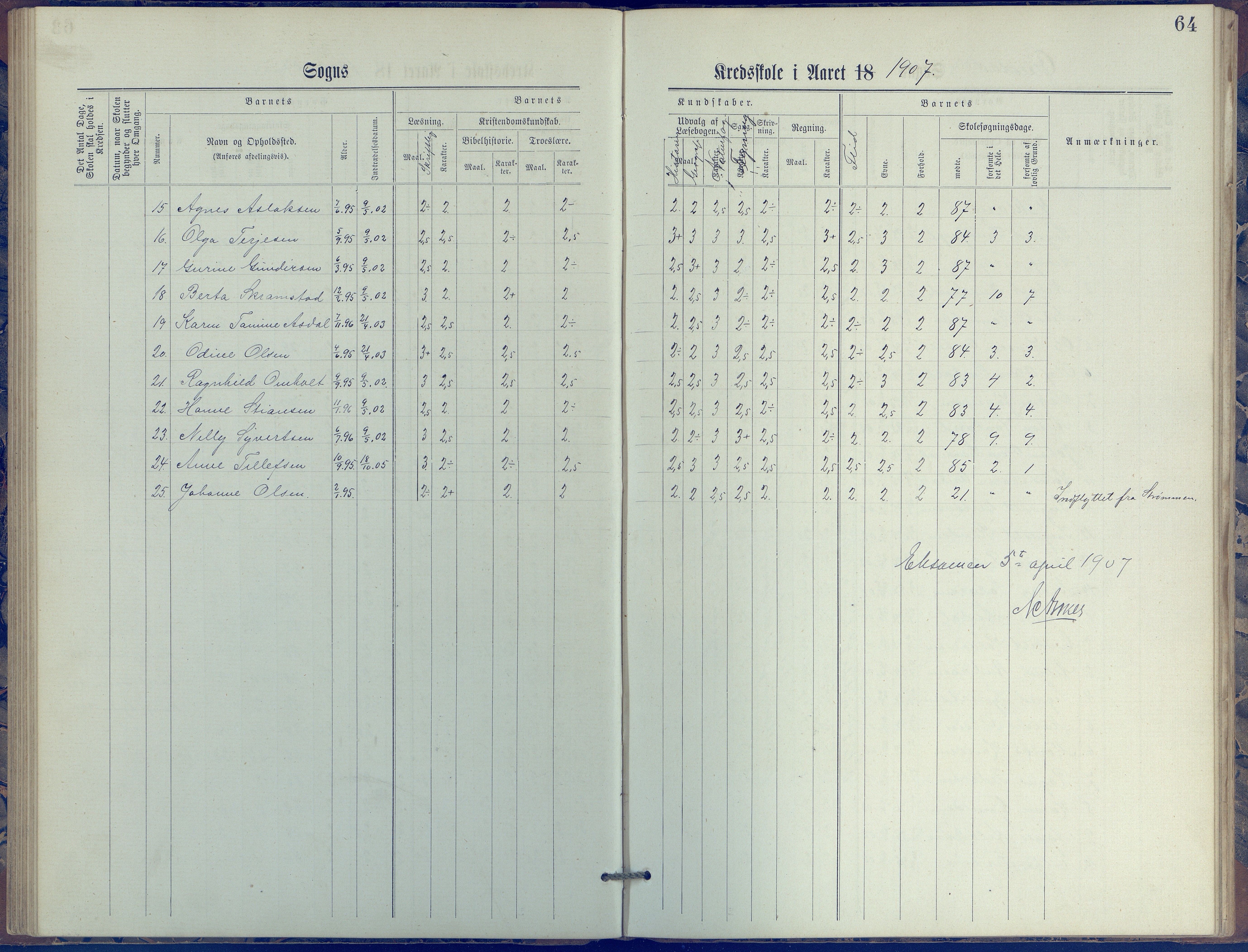 Øyestad kommune frem til 1979, AAKS/KA0920-PK/06/06E/L0005: Journal, øverste avdeling, 1884-1918, p. 64