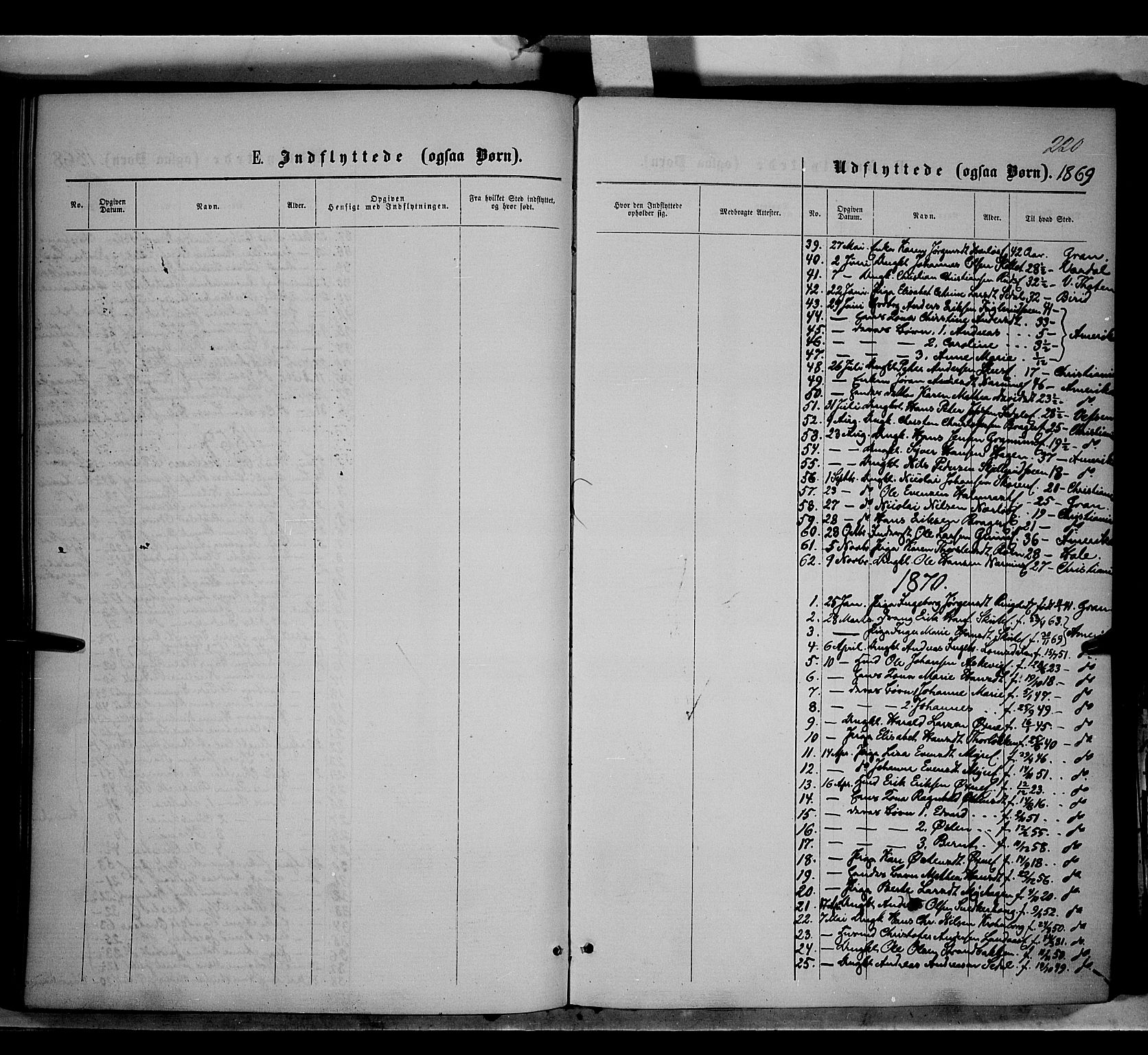 Søndre Land prestekontor, SAH/PREST-122/K/L0001: Parish register (official) no. 1, 1860-1877, p. 220